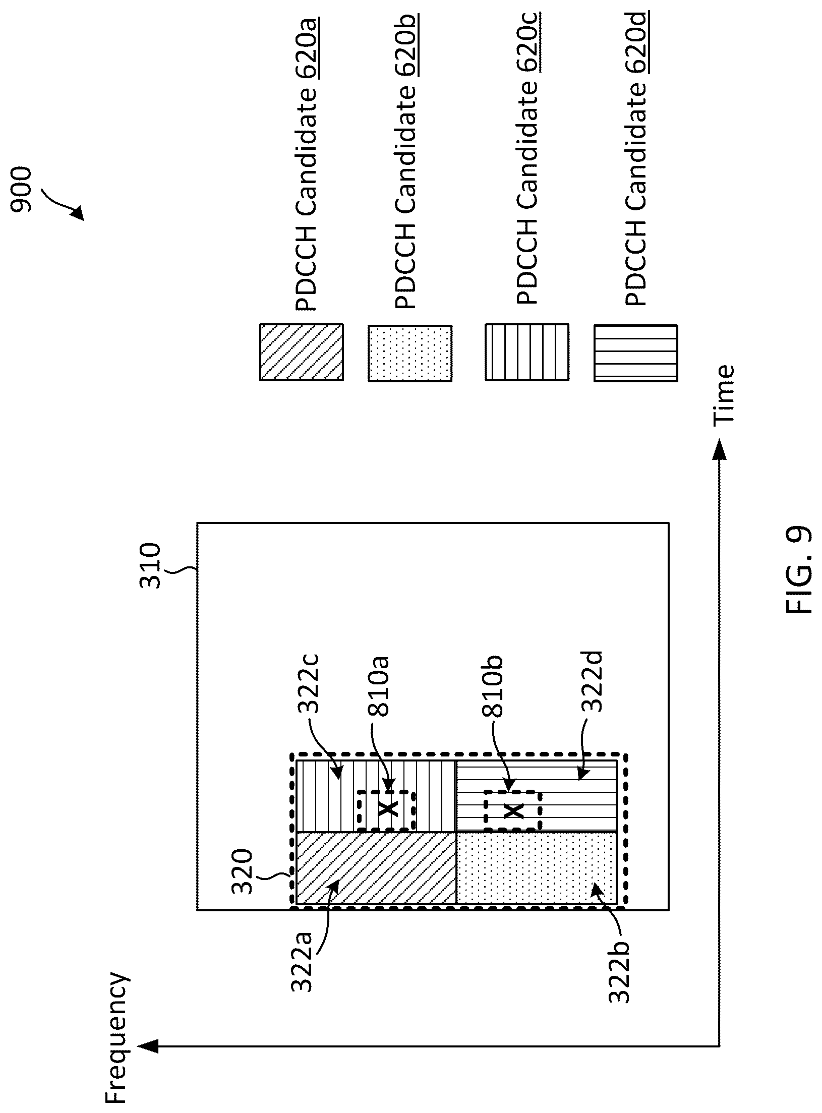 Patent US12107793 Figure 9 – Physical downlink control channel (PDCCH) monitoring with overlapping resources