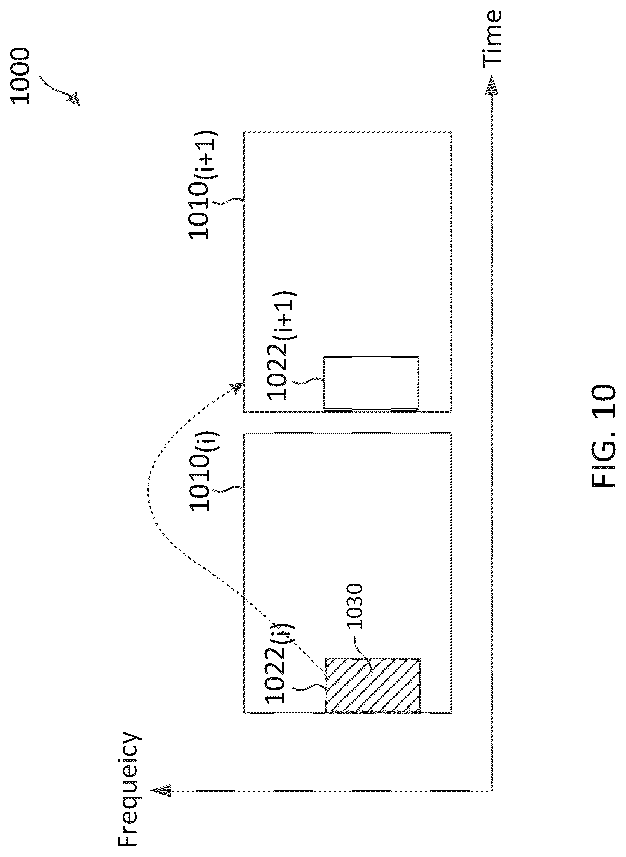 Patent US12107793 Figure 10 – Physical downlink control channel (PDCCH) monitoring with overlapping resources