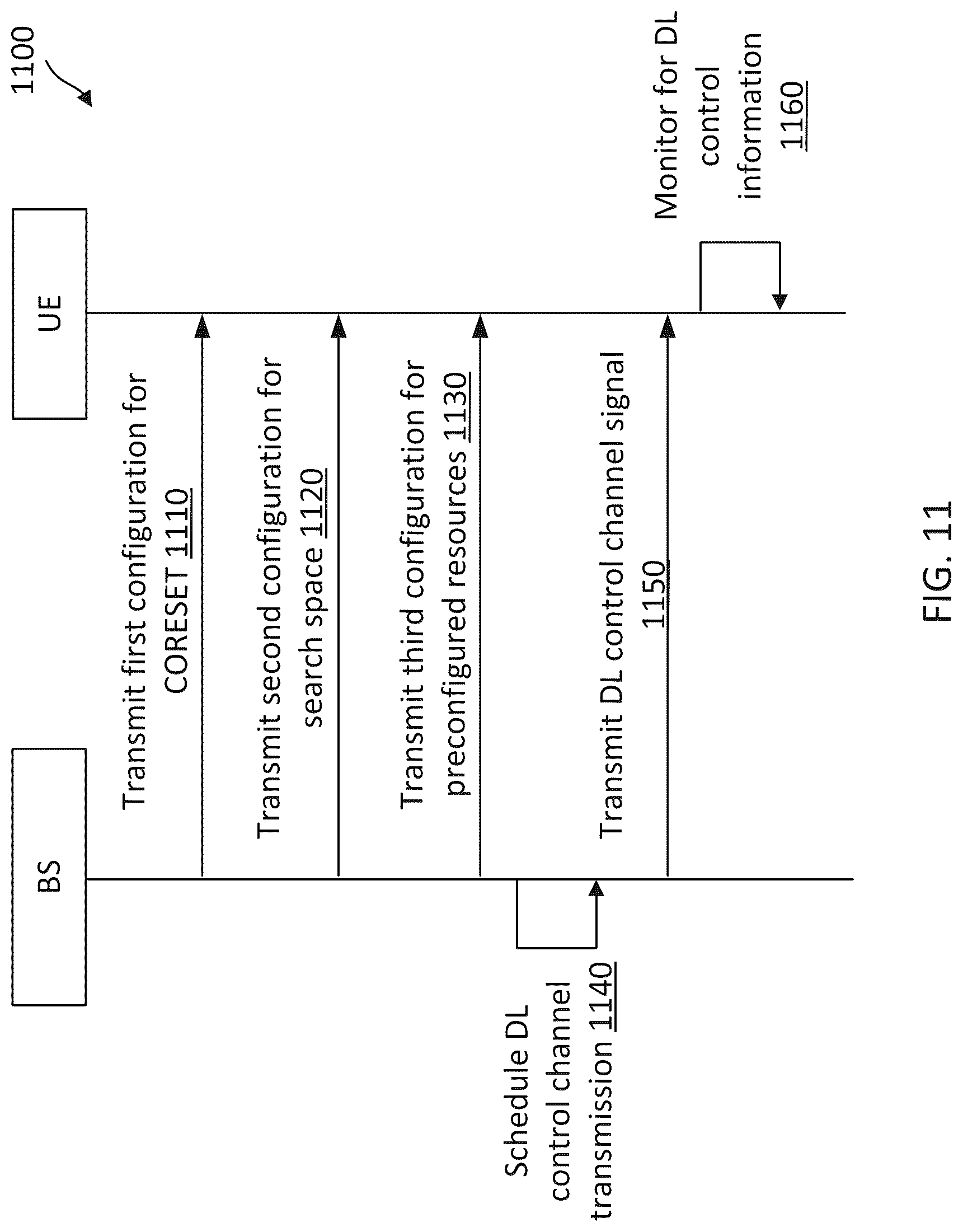 Patent US12107793 Figure 11 – Physical downlink control channel (PDCCH) monitoring with overlapping resources