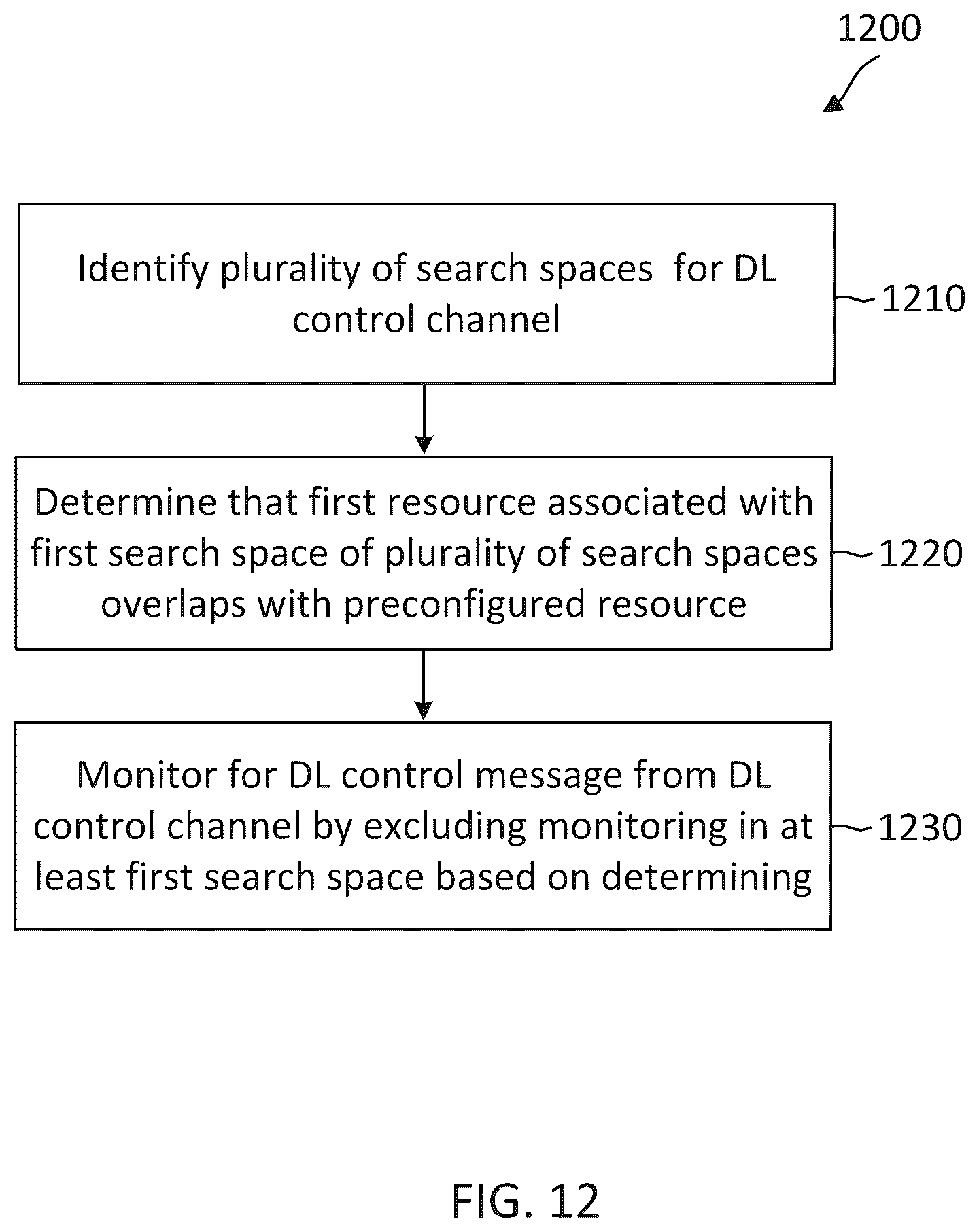 Patent US12107793 Figure 12 – Physical downlink control channel (PDCCH) monitoring with overlapping resources