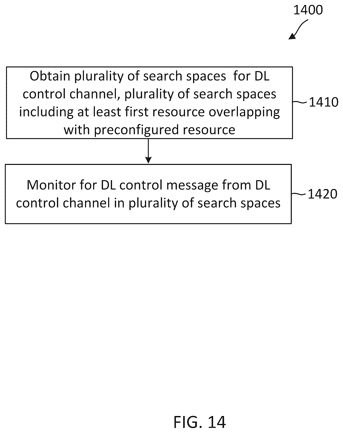 Patent US12107793 Figure 14 – Physical downlink control channel (PDCCH) monitoring with overlapping resources