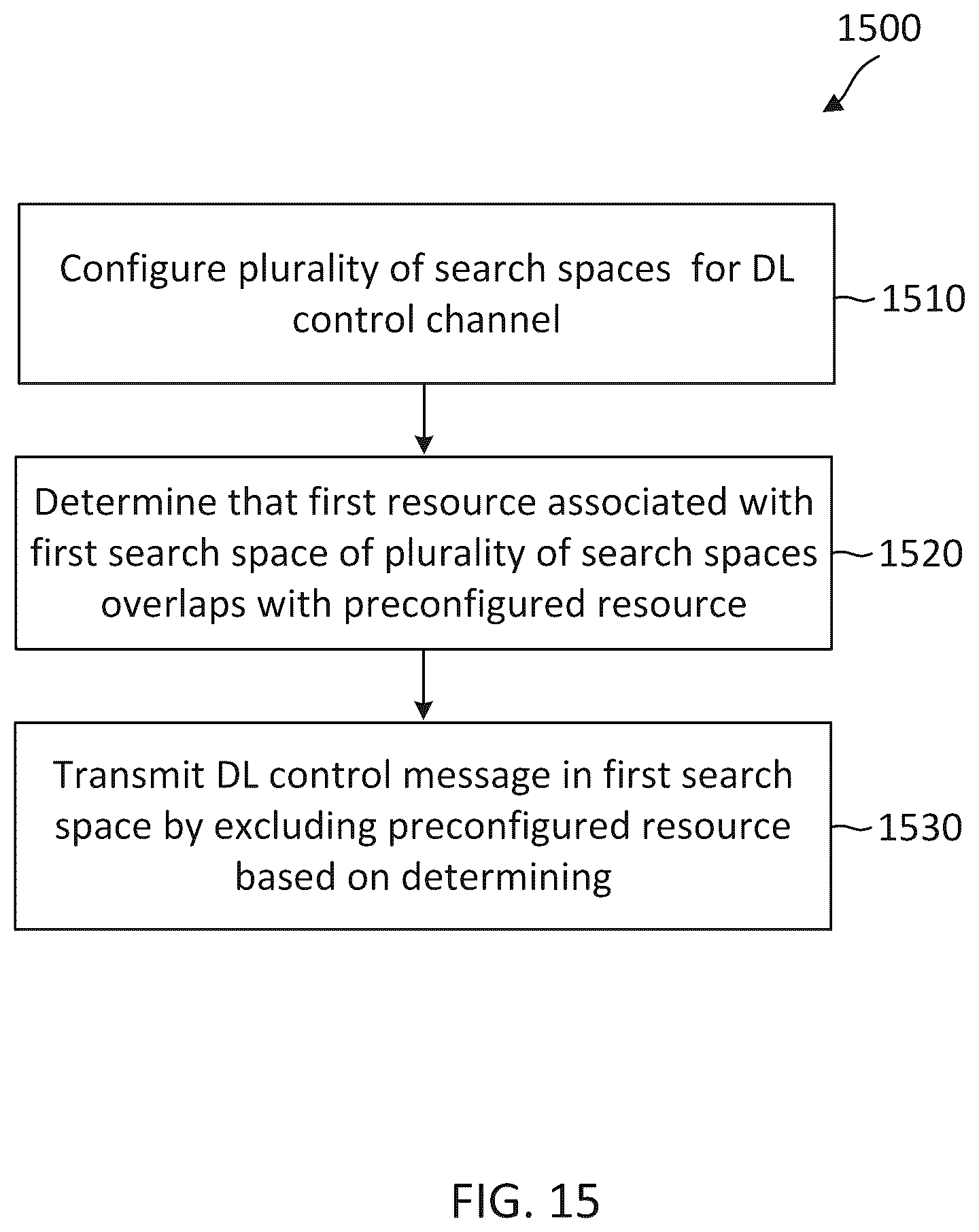 Patent US12107793 Figure 15 – Physical downlink control channel (PDCCH) monitoring with overlapping resources