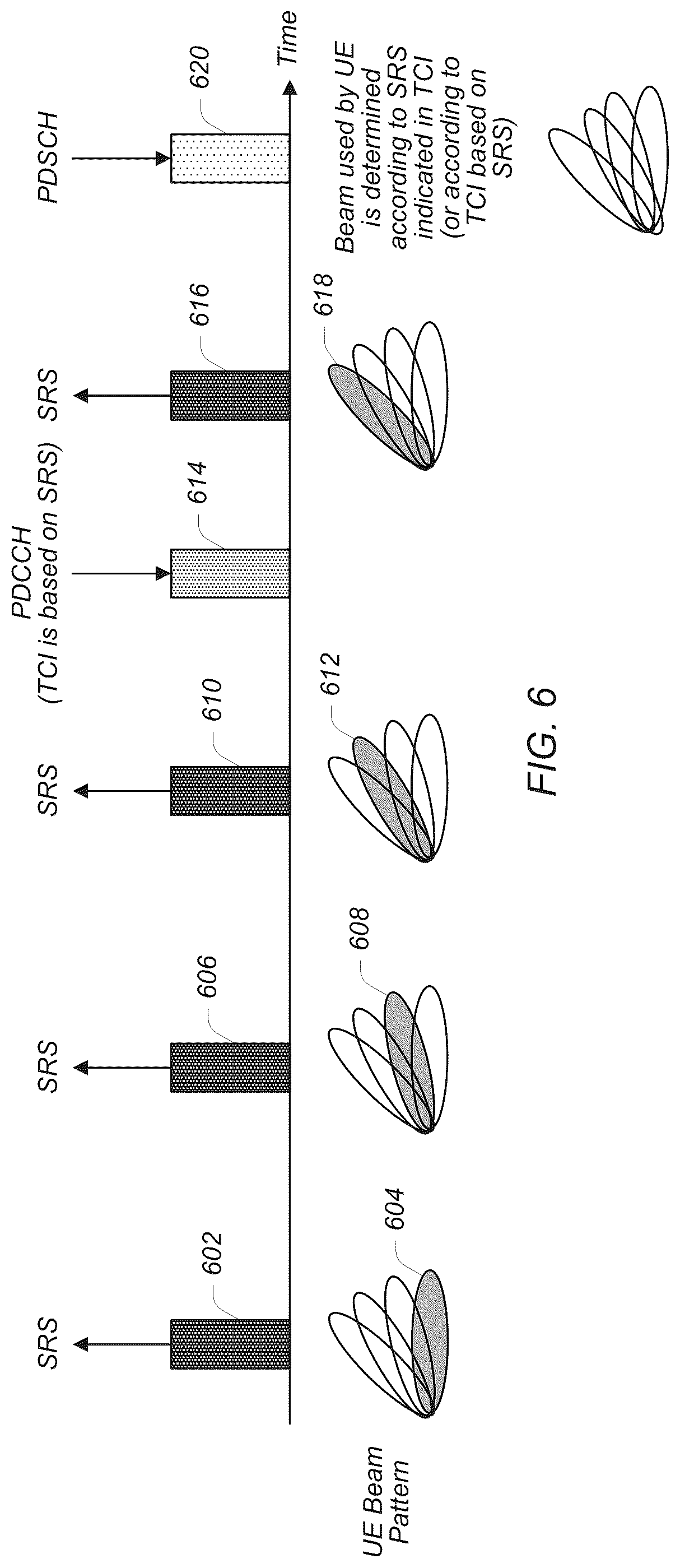 Patent US12107795 Figure 5 – Sounding reference signal based downlink transmission configuration indication