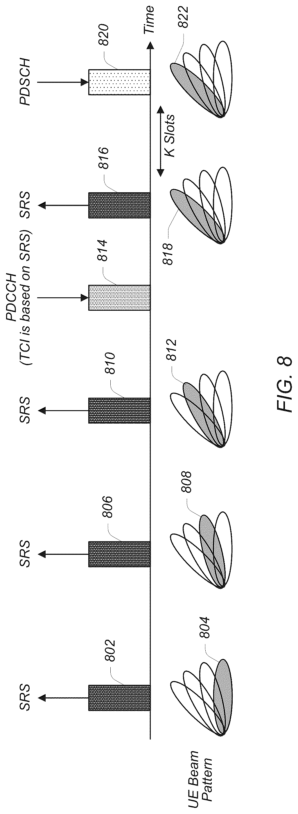 Patent US12107795 Figure 7 – Sounding reference signal based downlink transmission configuration indication