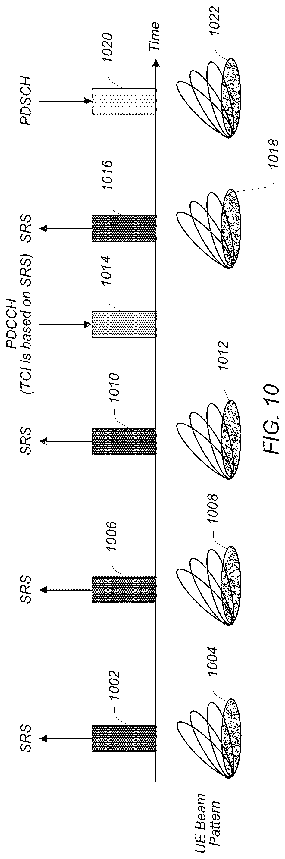 Patent US12107795 Figure 9 – Sounding reference signal based downlink transmission configuration indication