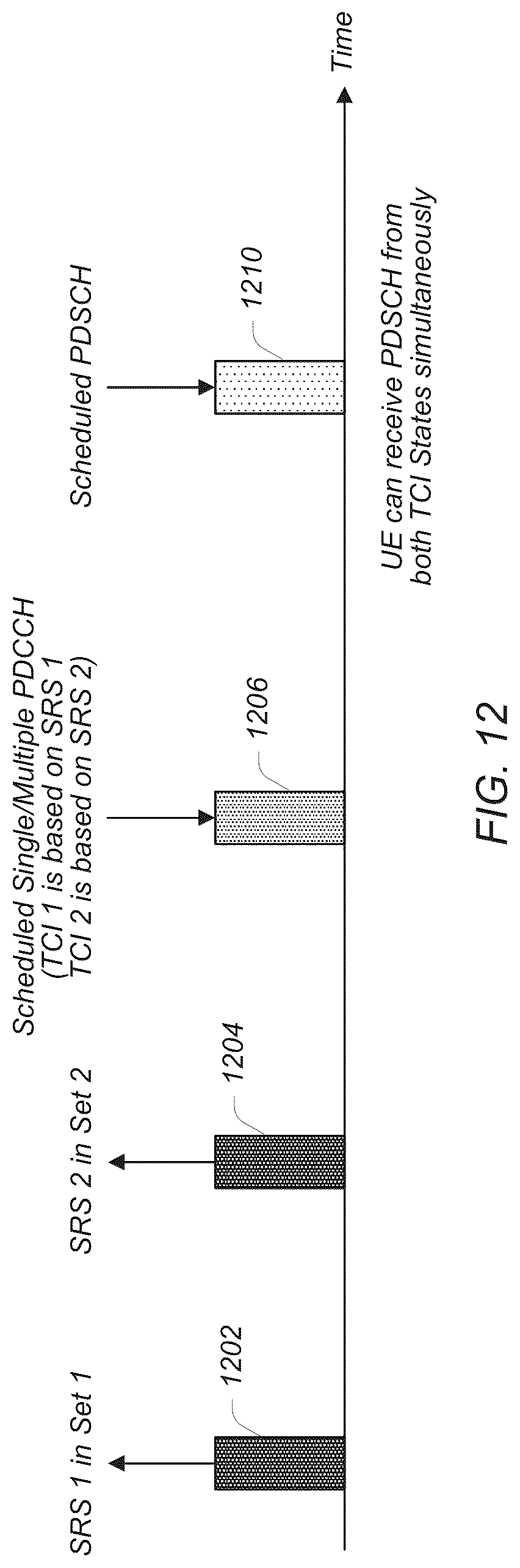 Patent US12107795 Figure 11 – Sounding reference signal based downlink transmission configuration indication