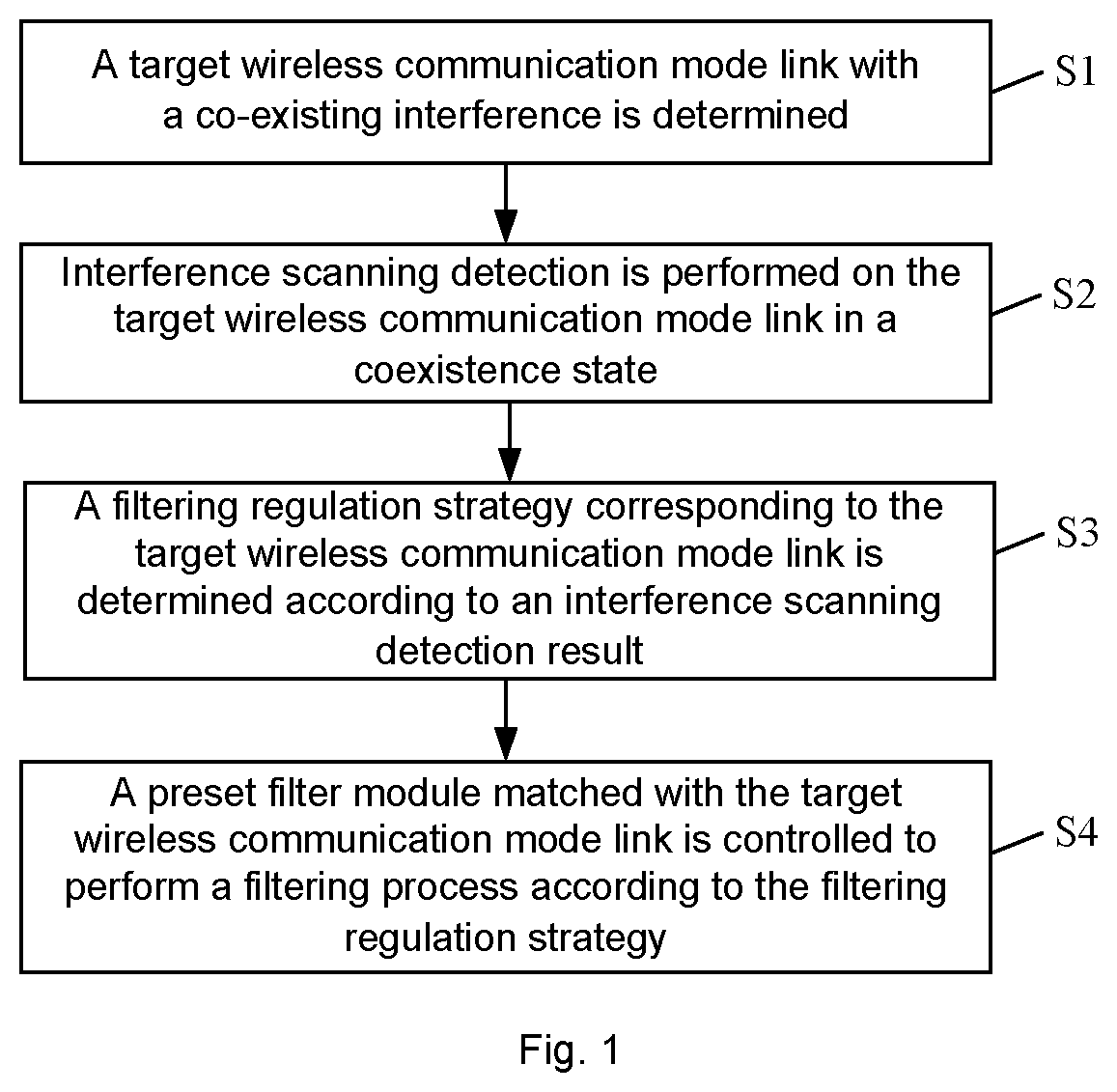 Patent US12107796 Figure 1 – Co-existing interference reduction method, communication device, and readable storage medium