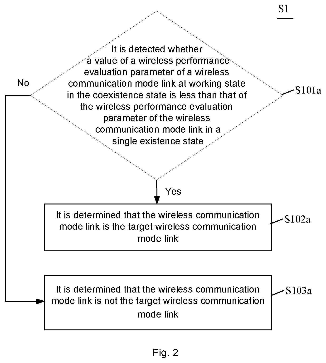 Patent US12107796 Figure 2 – Co-existing interference reduction method, communication device, and readable storage medium