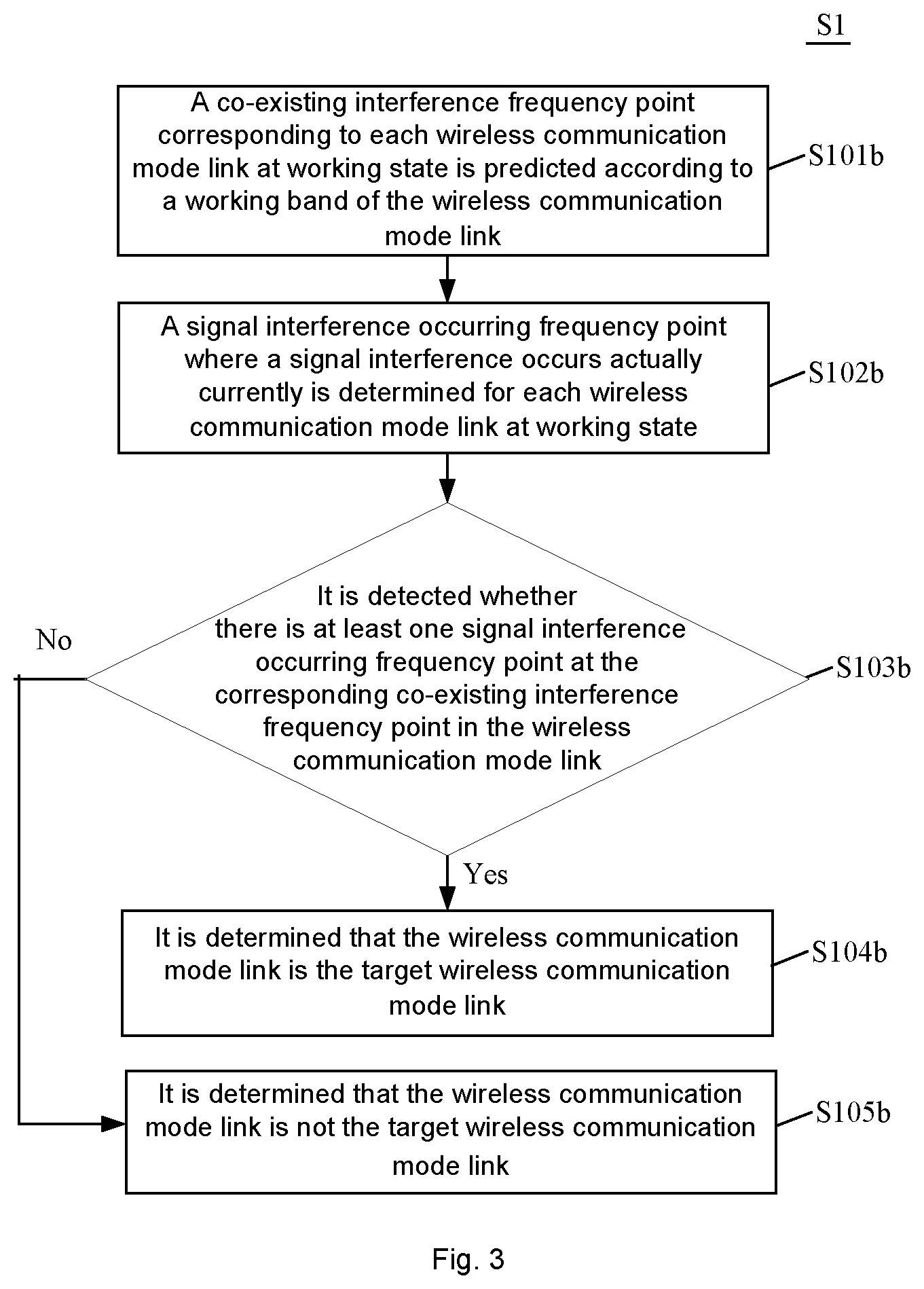 Patent US12107796 Figure 3 – Co-existing interference reduction method, communication device, and readable storage medium