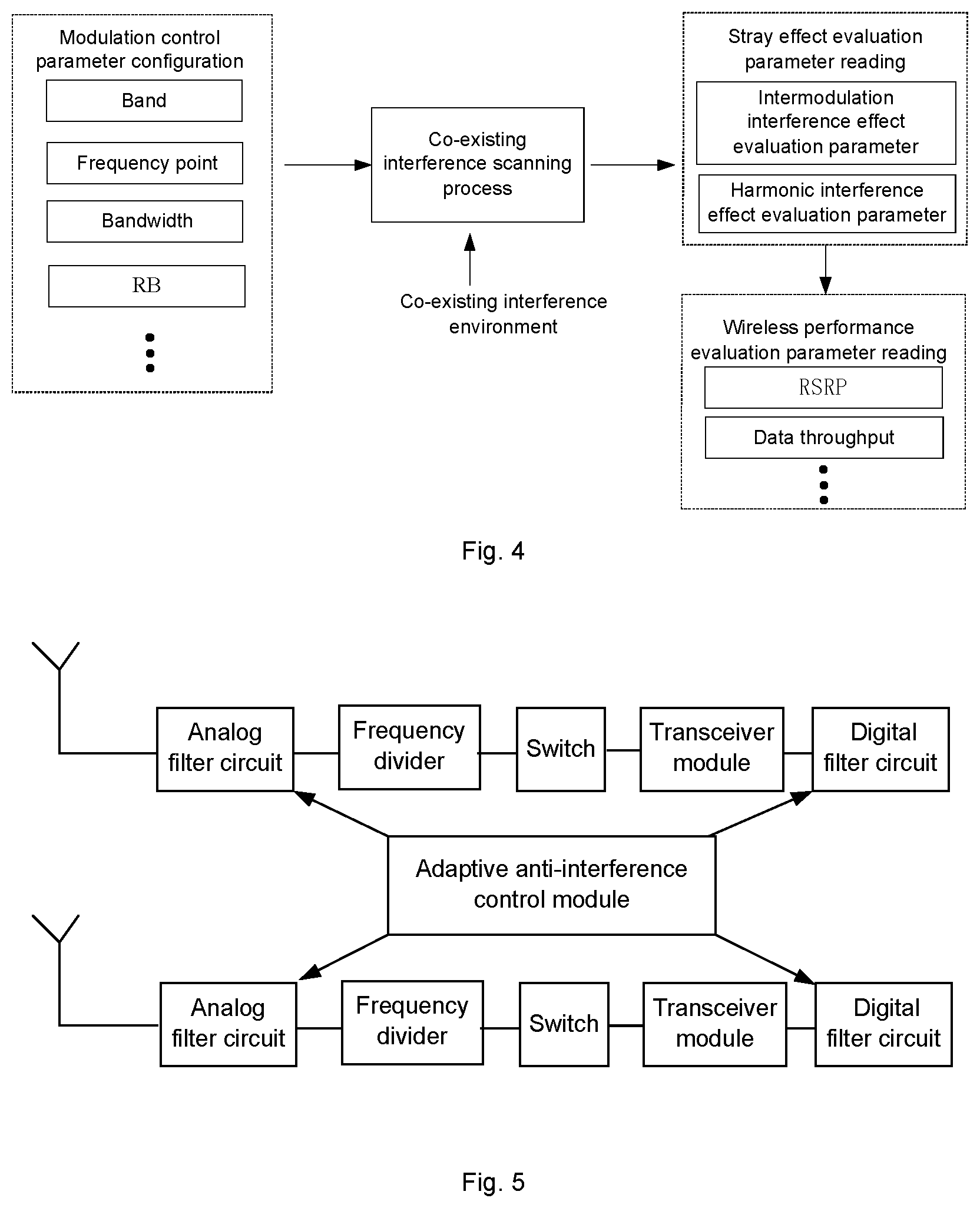 Patent US12107796 Figure 4 – Co-existing interference reduction method, communication device, and readable storage medium