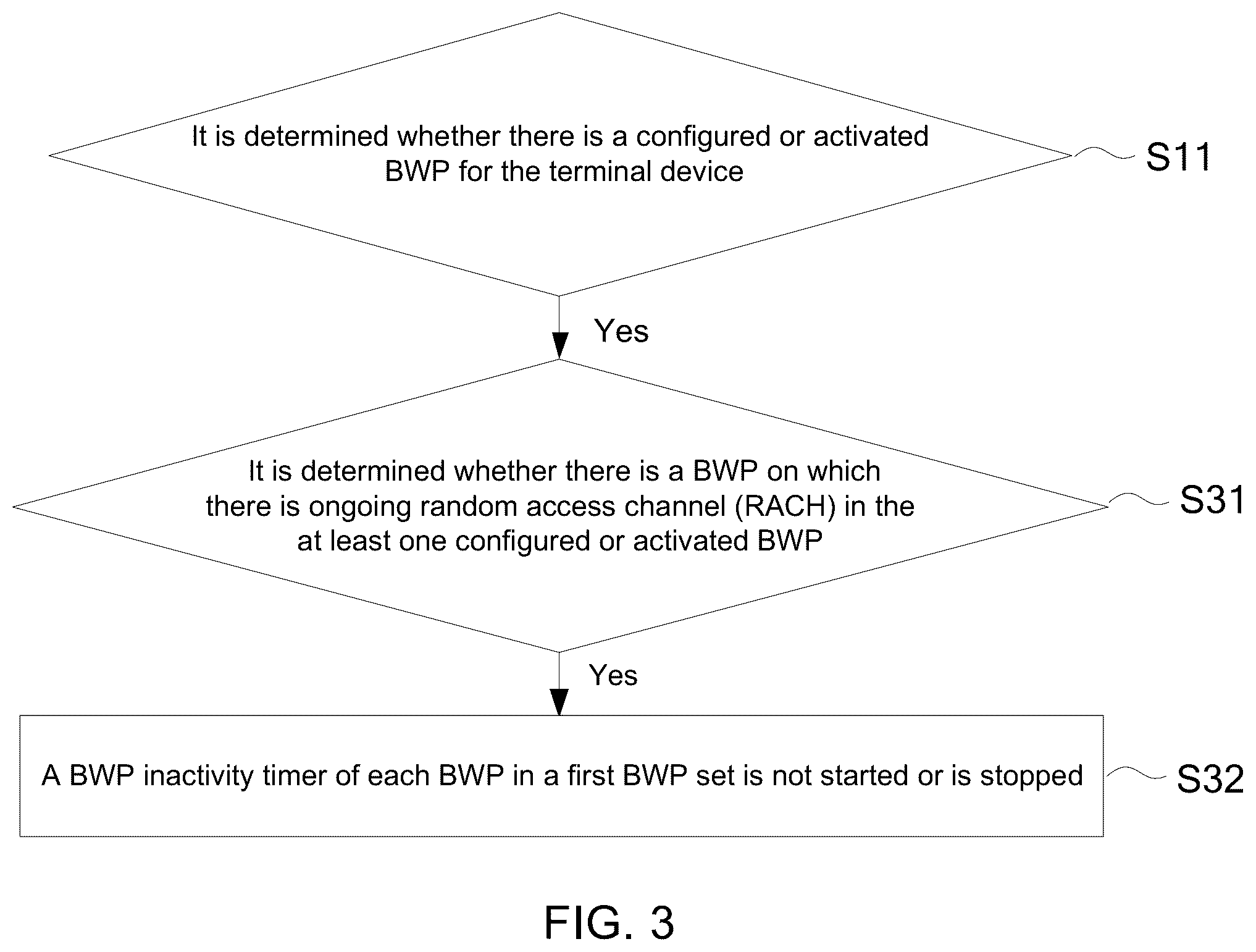 Patent US12107798 Figure 2 – Method for controlling a BWP inactivity timer and terminal device