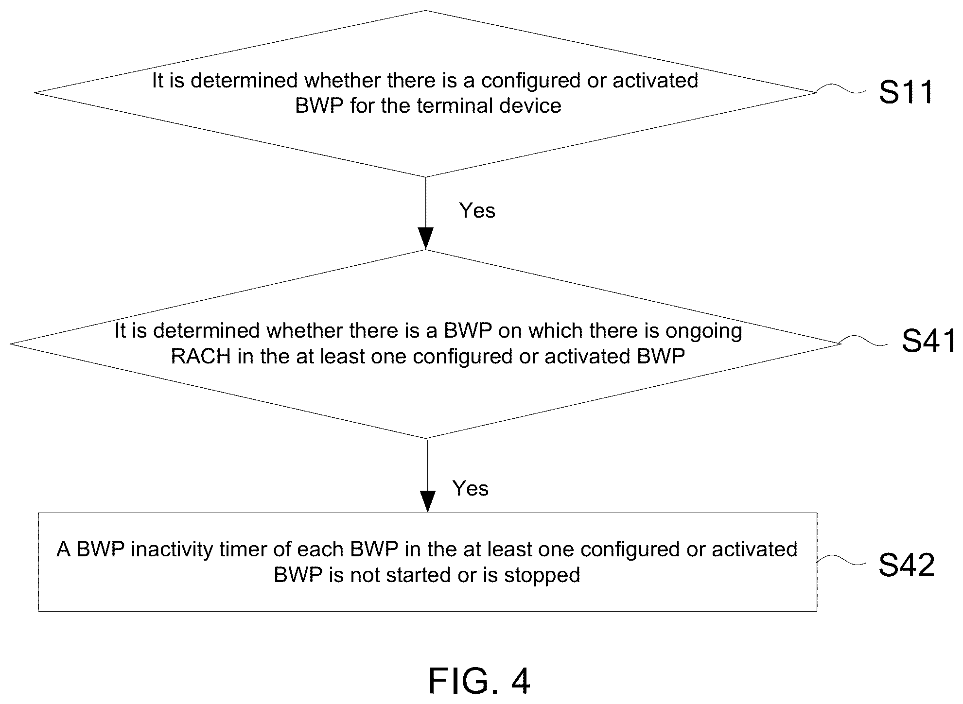 Patent US12107798 Figure 3 – Method for controlling a BWP inactivity timer and terminal device