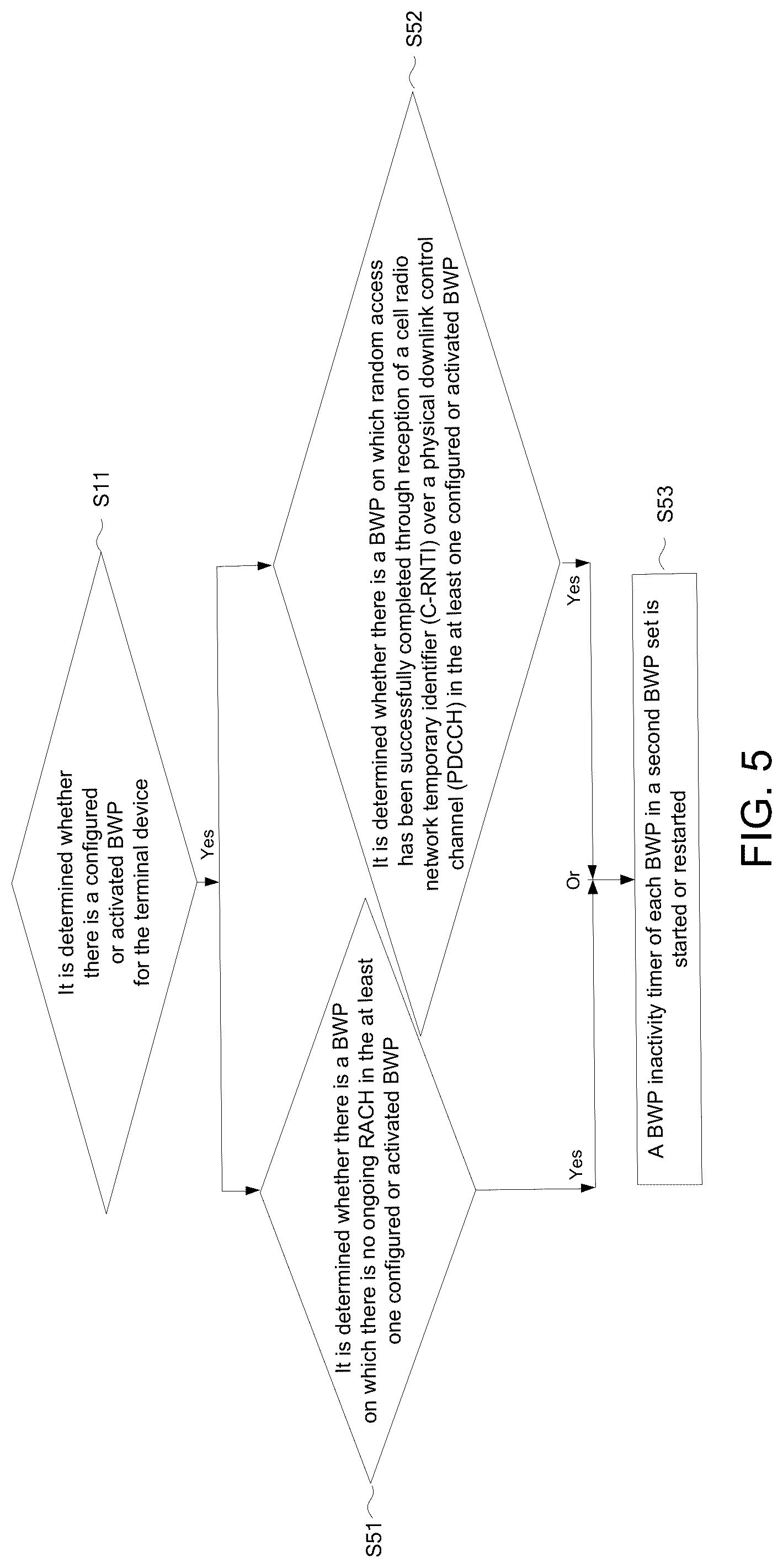 Patent US12107798 Figure 4 – Method for controlling a BWP inactivity timer and terminal device