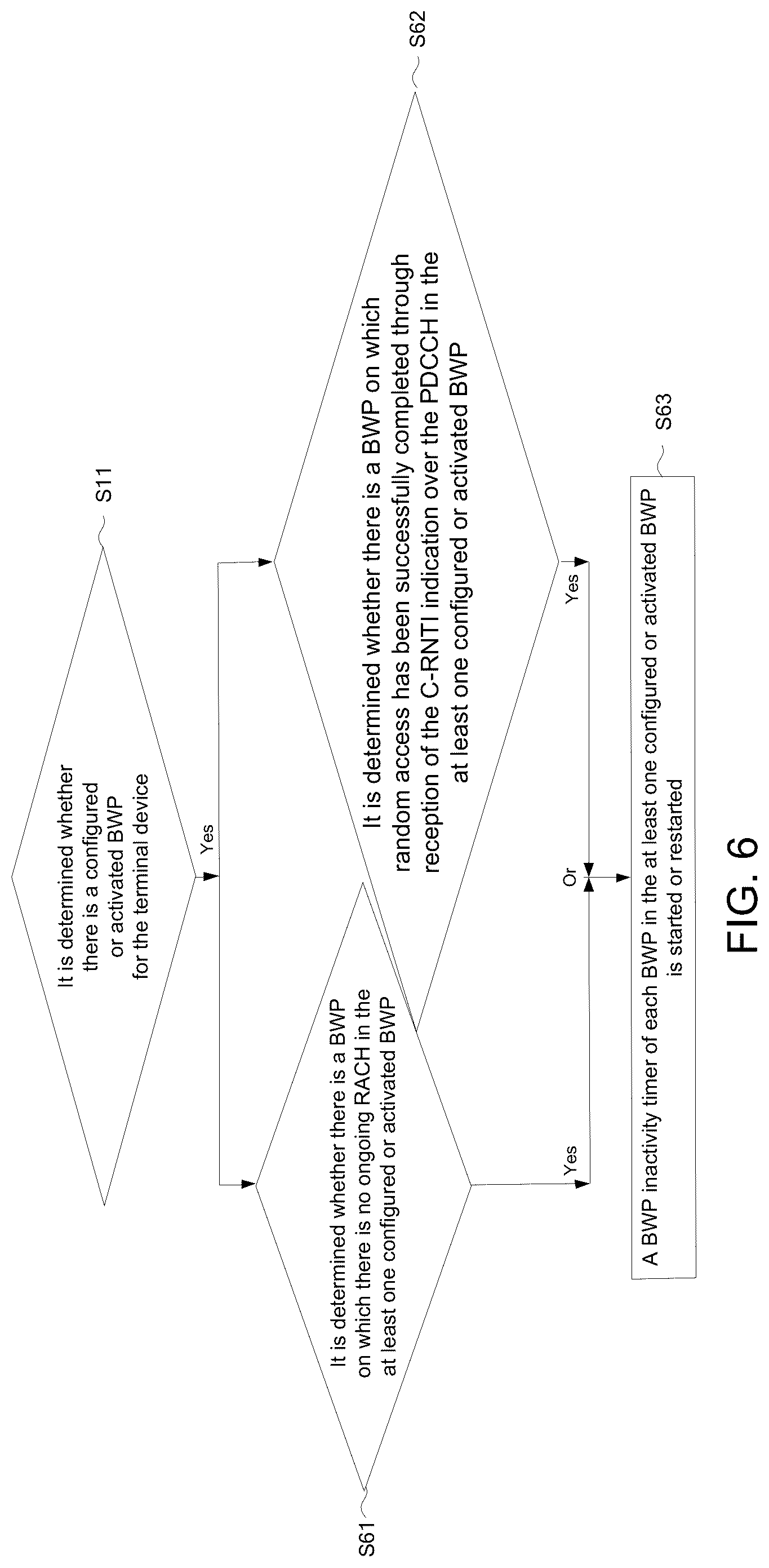 Patent US12107798 Figure 5 – Method for controlling a BWP inactivity timer and terminal device