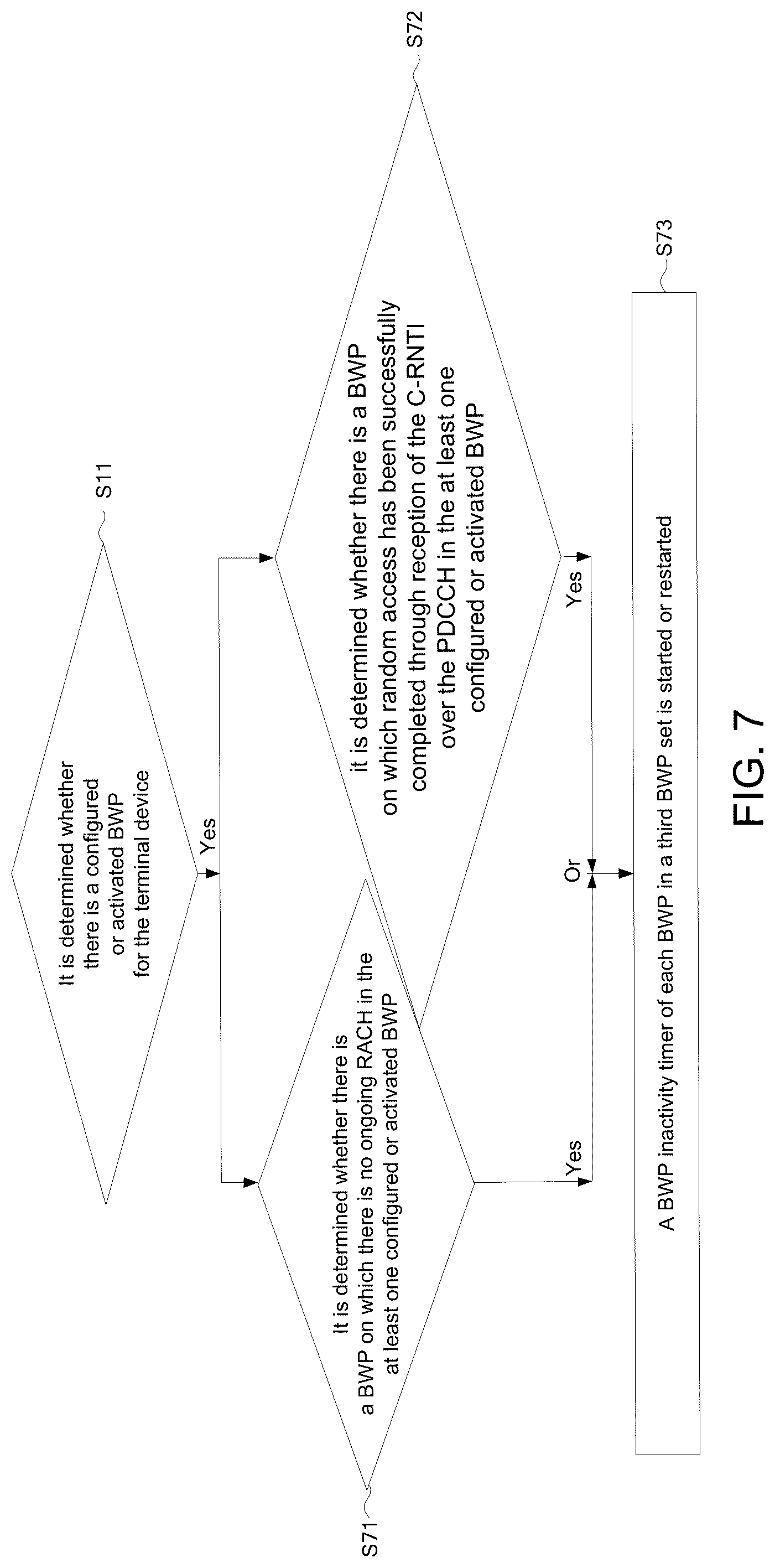 Patent US12107798 Figure 6 – Method for controlling a BWP inactivity timer and terminal device