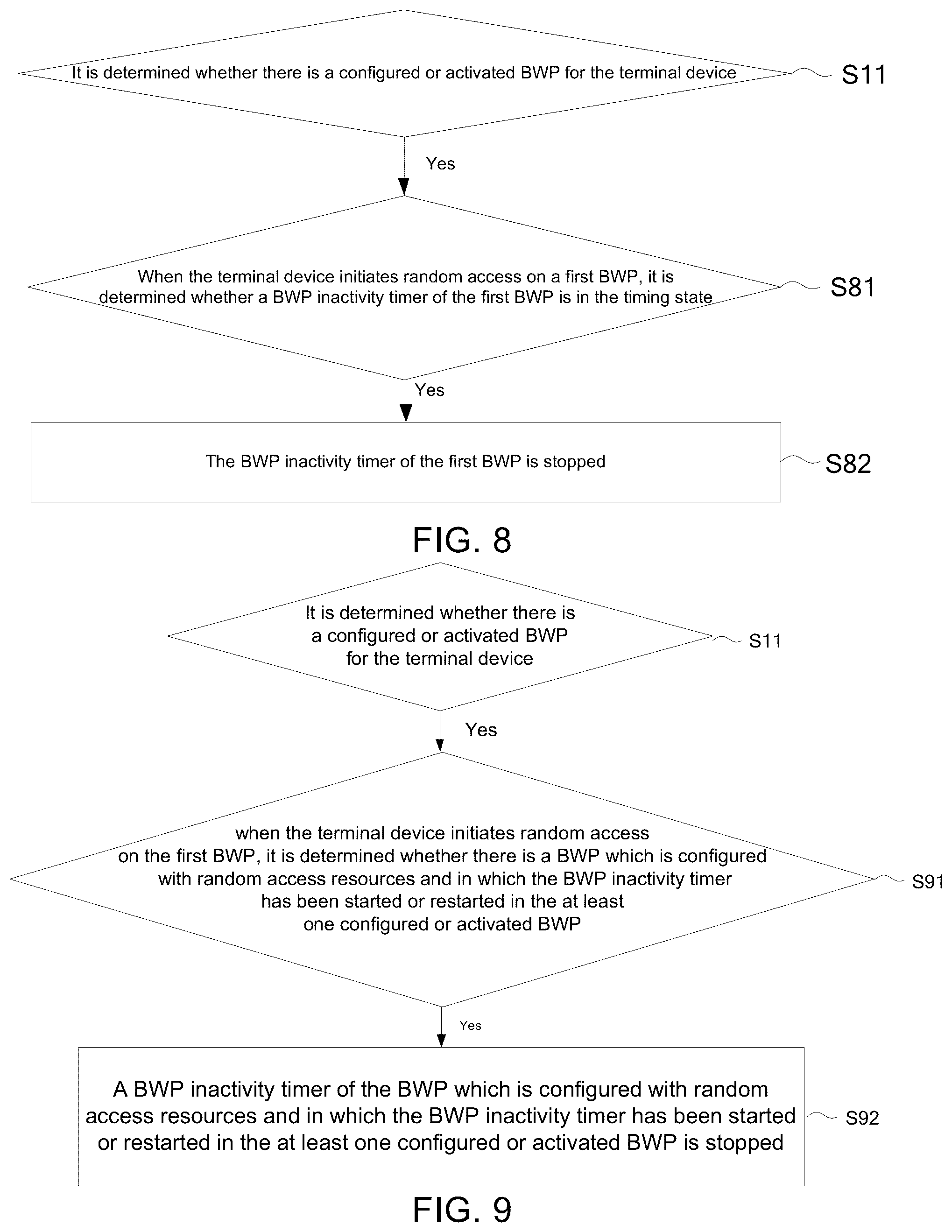 Patent US12107798 Figure 7 – Method for controlling a BWP inactivity timer and terminal device