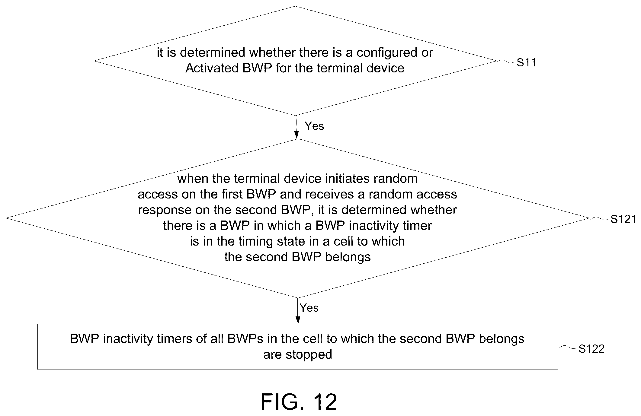 Patent US12107798 Figure 9 – Method for controlling a BWP inactivity timer and terminal device