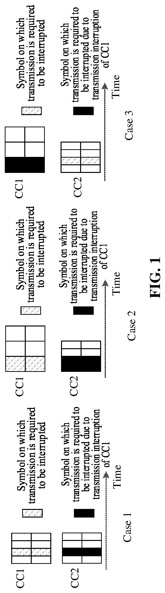 Patent US12107799 Figure 1 – Method for configuring resource transmission cancellation indication information, terminal device and network device