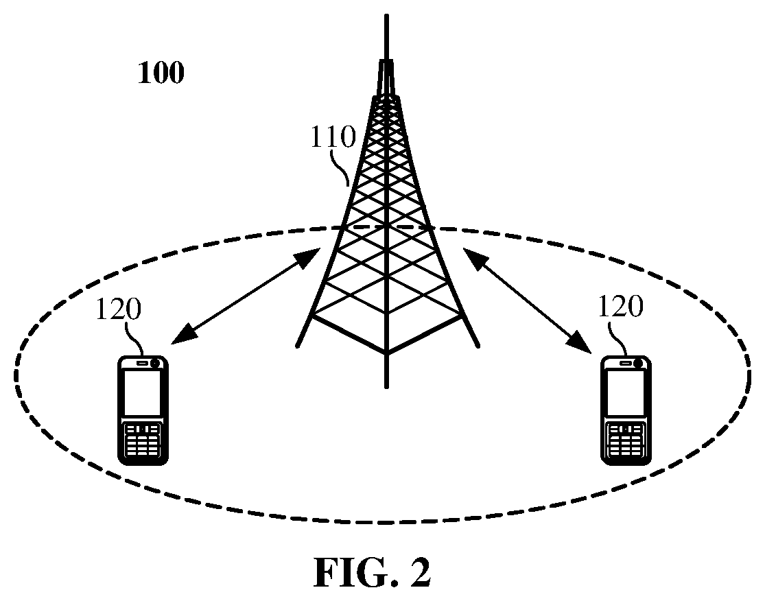 Patent US12107799 Figure 2 – Method for configuring resource transmission cancellation indication information, terminal device and network device