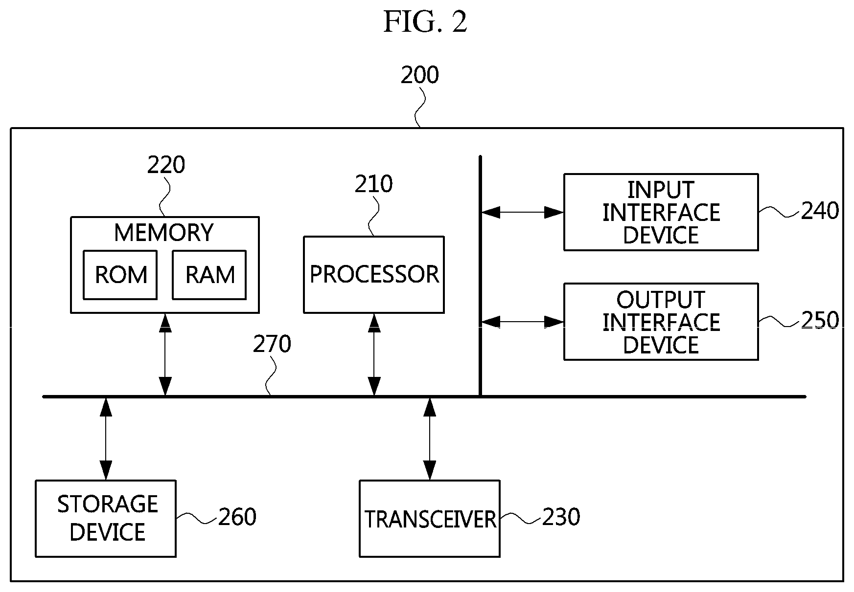 Patent US12107801 Figure 2 – Method for configuring bandwidth for supporting broadband carrier in communication system