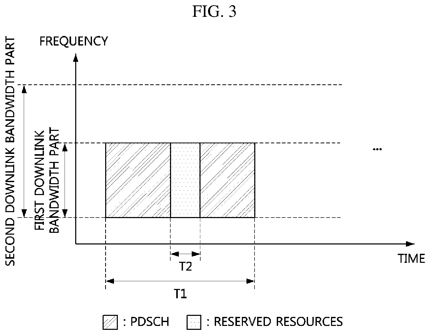 Patent US12107801 Figure 3 – Method for configuring bandwidth for supporting broadband carrier in communication system