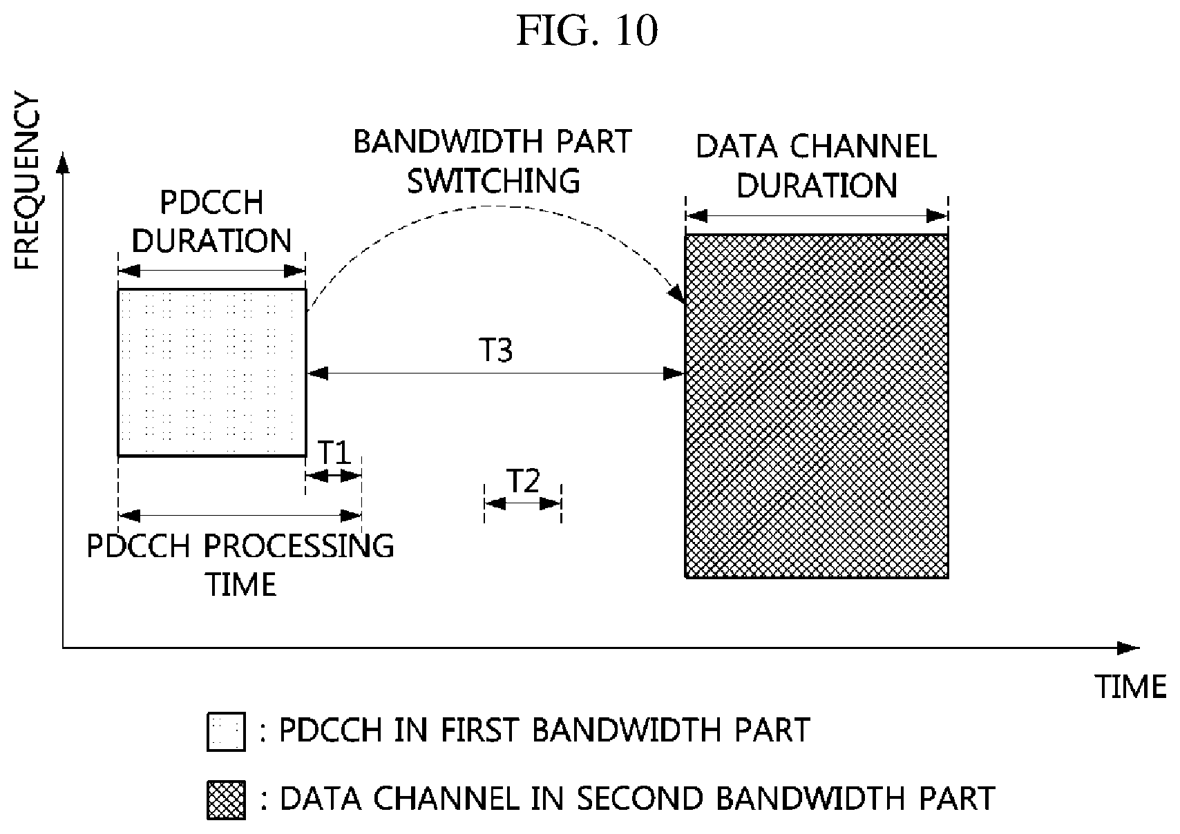 Patent US12107801 Figure 12 – Method for configuring bandwidth for supporting broadband carrier in communication system