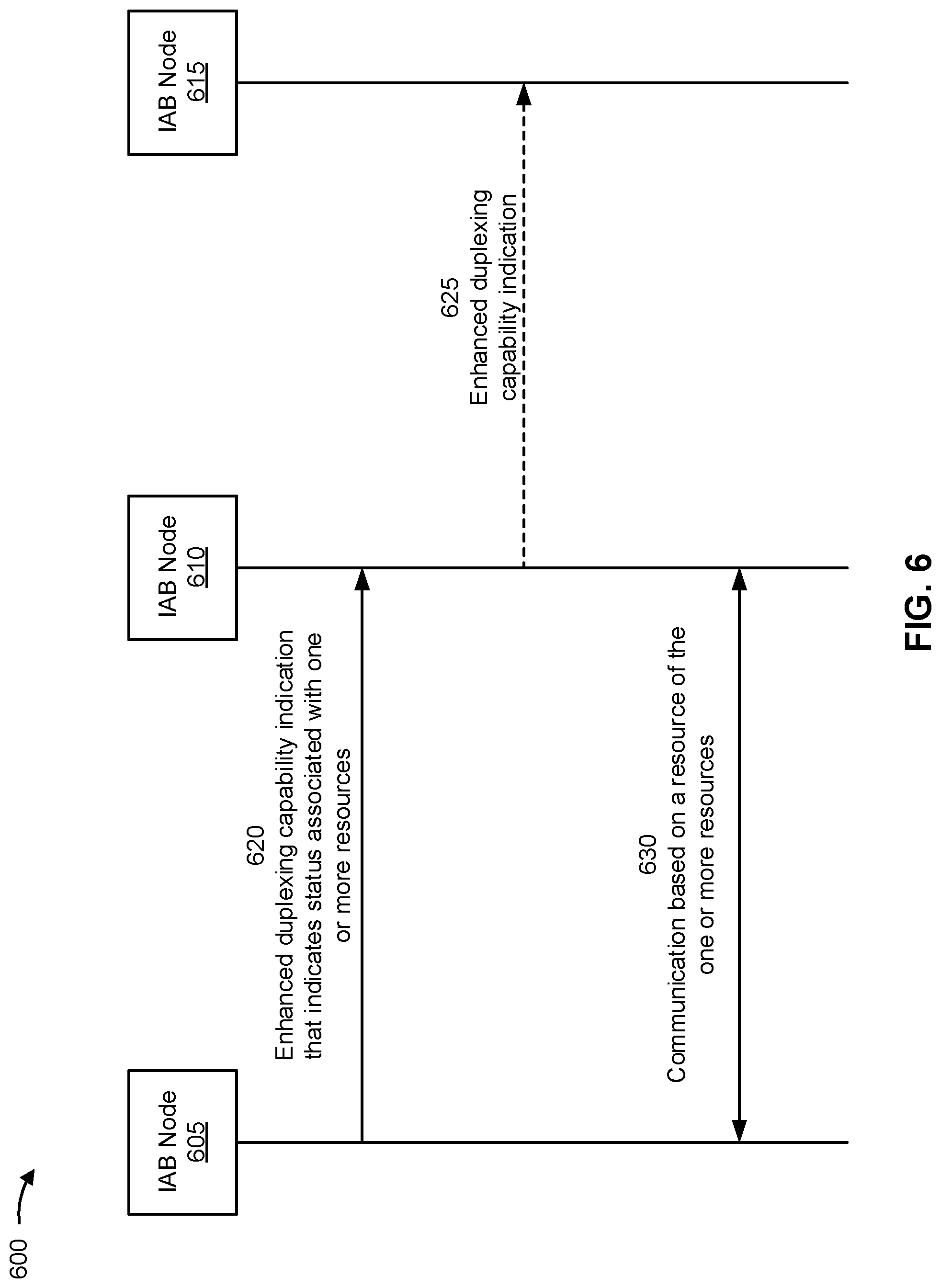 Patent US12107802 Figure 6 – Enhanced duplexing capability indication in wireless networks