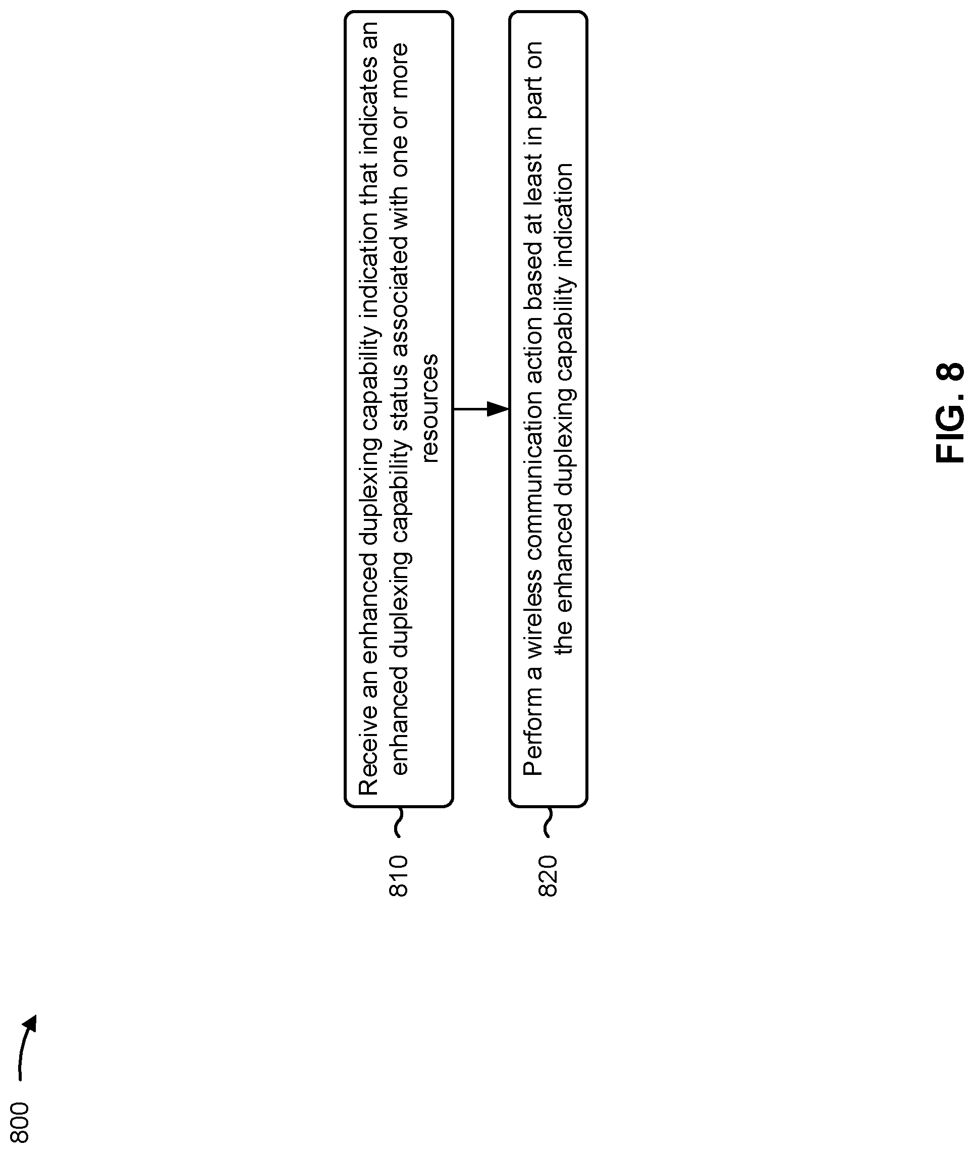Patent US12107802 Figure 8 – Enhanced duplexing capability indication in wireless networks
