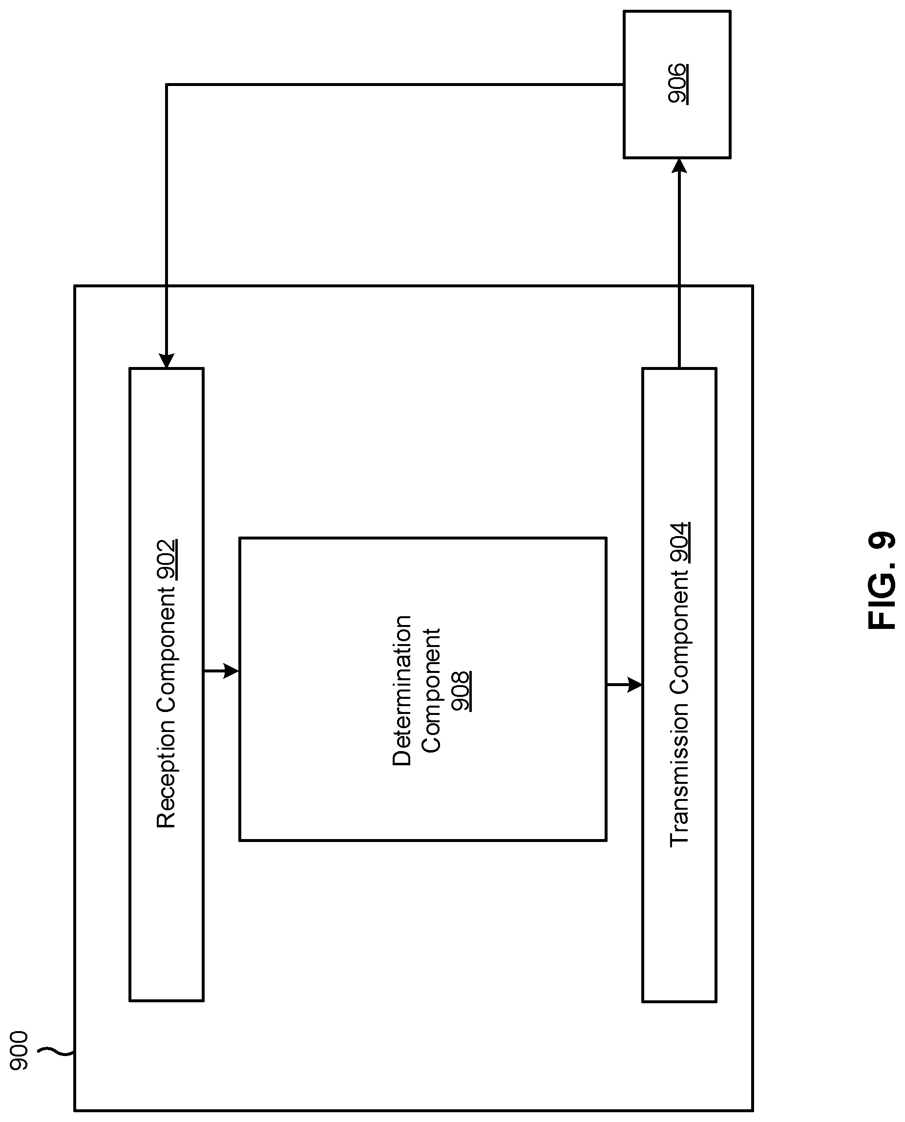 Patent US12107802 Figure 9 – Enhanced duplexing capability indication in wireless networks