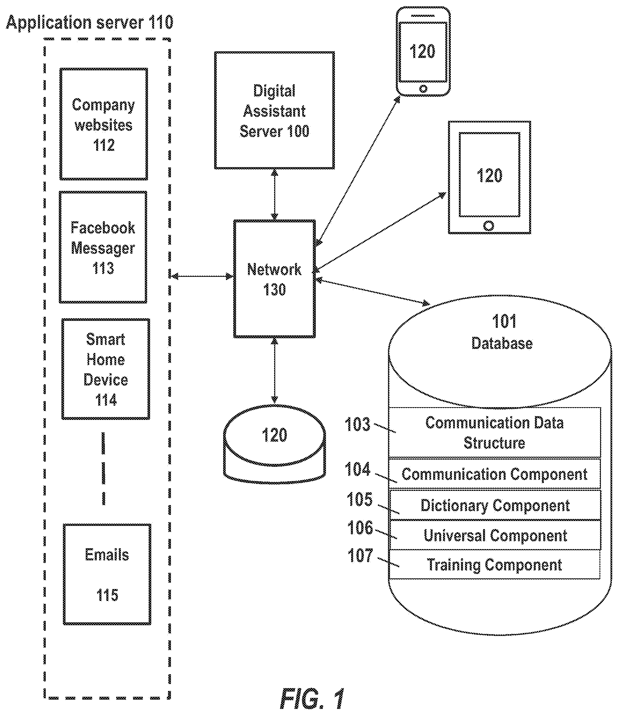 Patent US12107805 — Systems and methods for multi-channel messaging and communication — Figure 1
