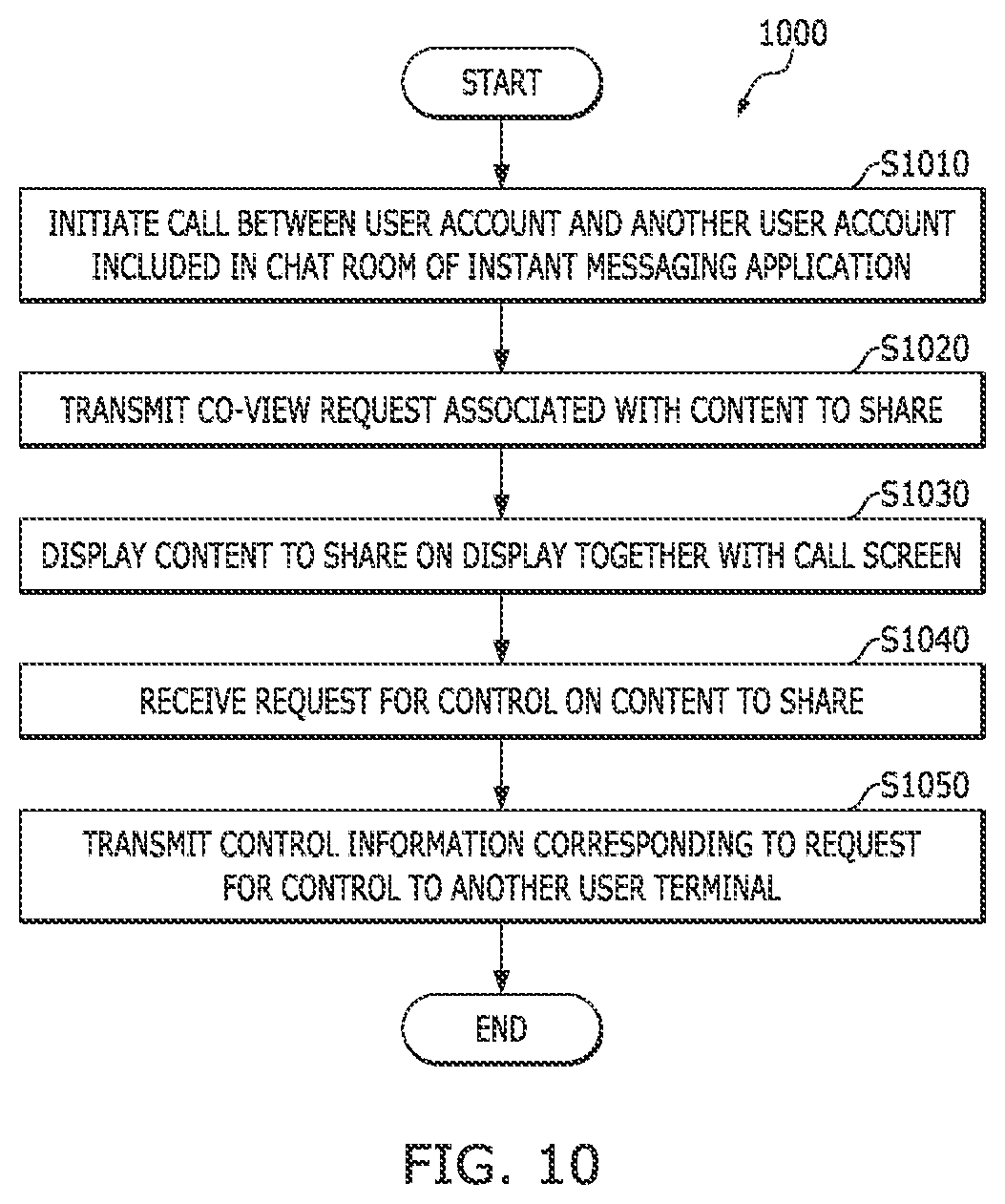 Patent US12107806 Figure 10 – Method and system for sharing content on instant messaging application during calls