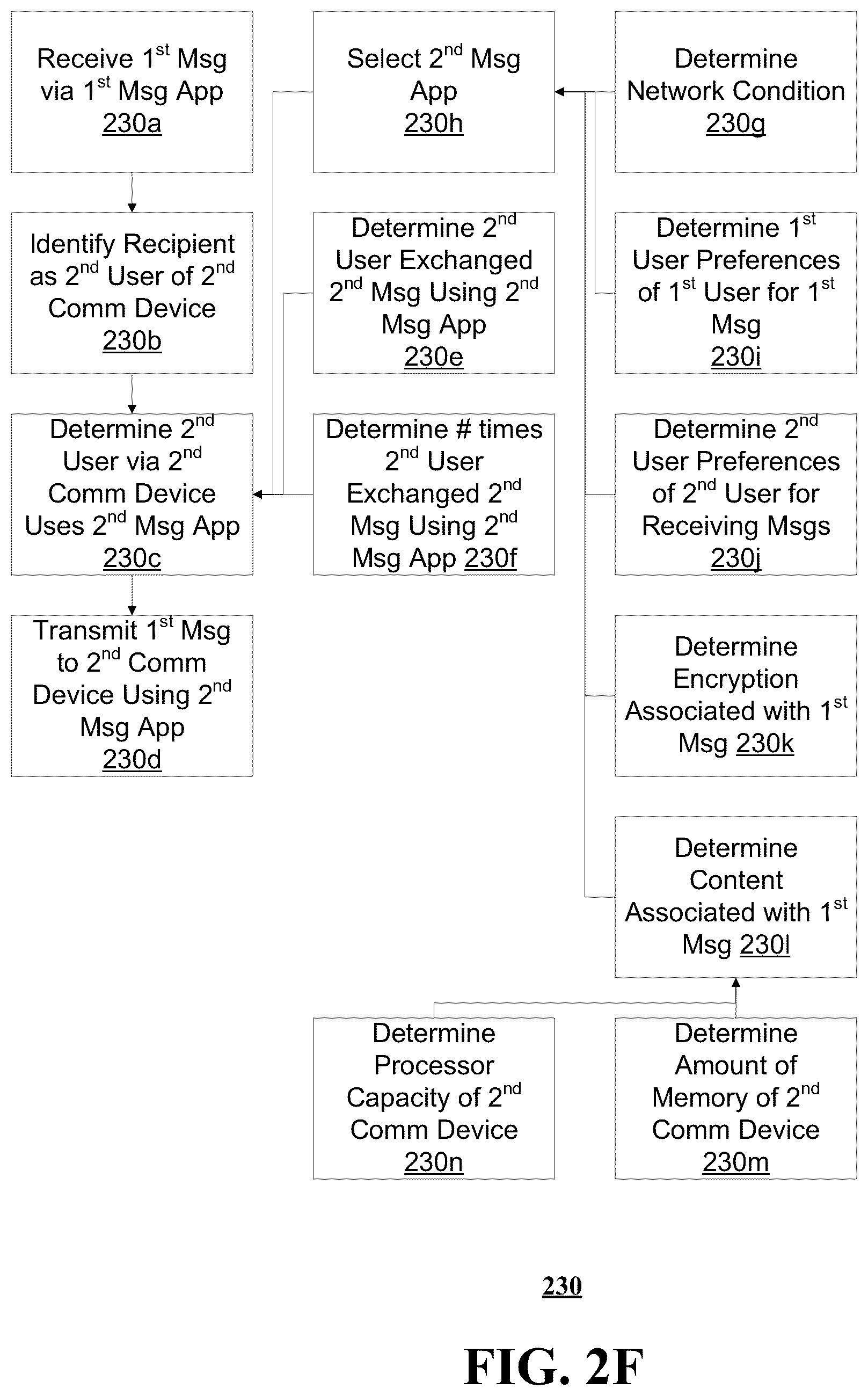 Patent US12107807 Figure 7 – Methods, systems, and devices to determine most recently used messaging application for delivery of message(s)