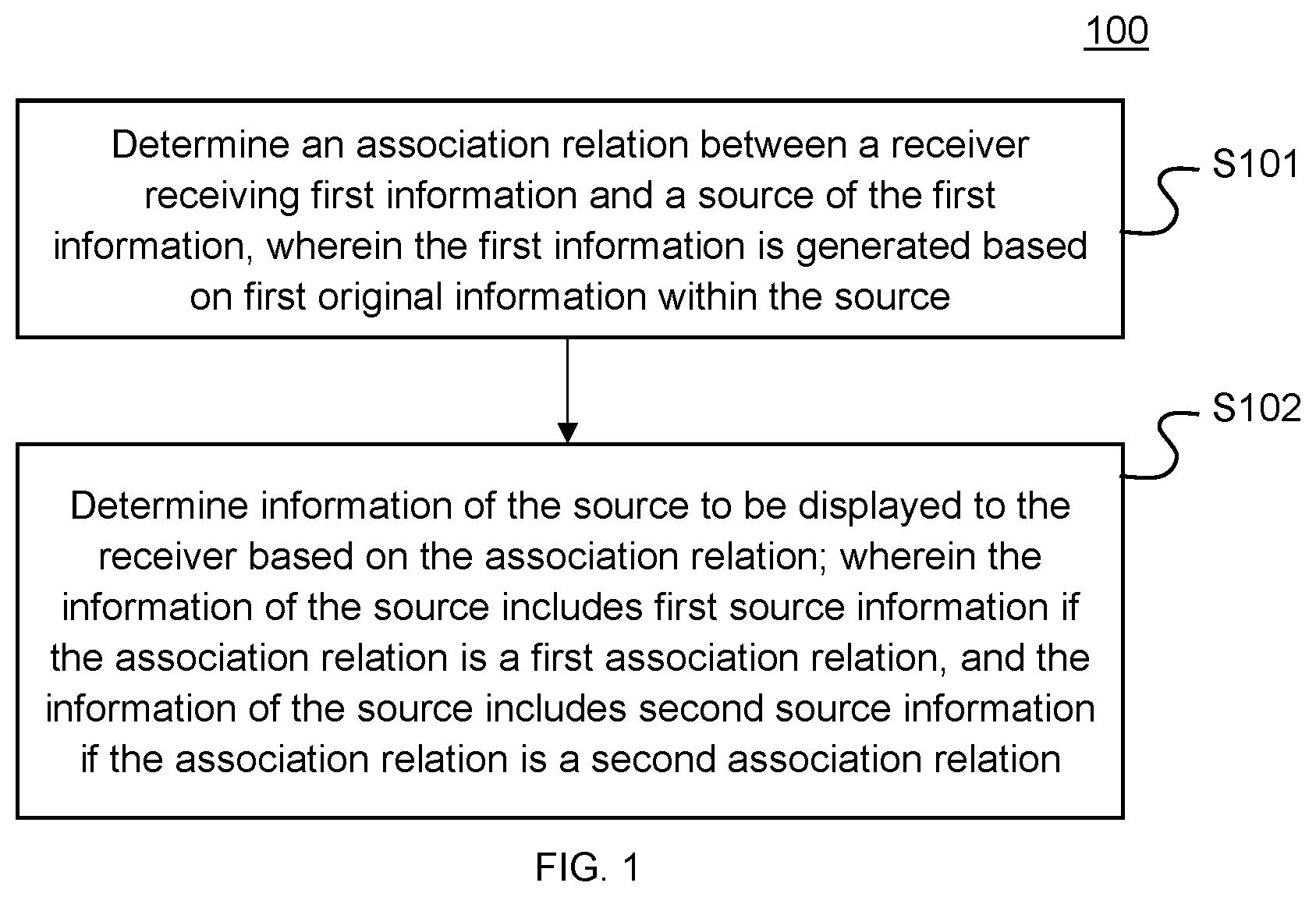 Patent US12107808 Figure 1 – Information processing method and apparatus, and electronic device and storage medium