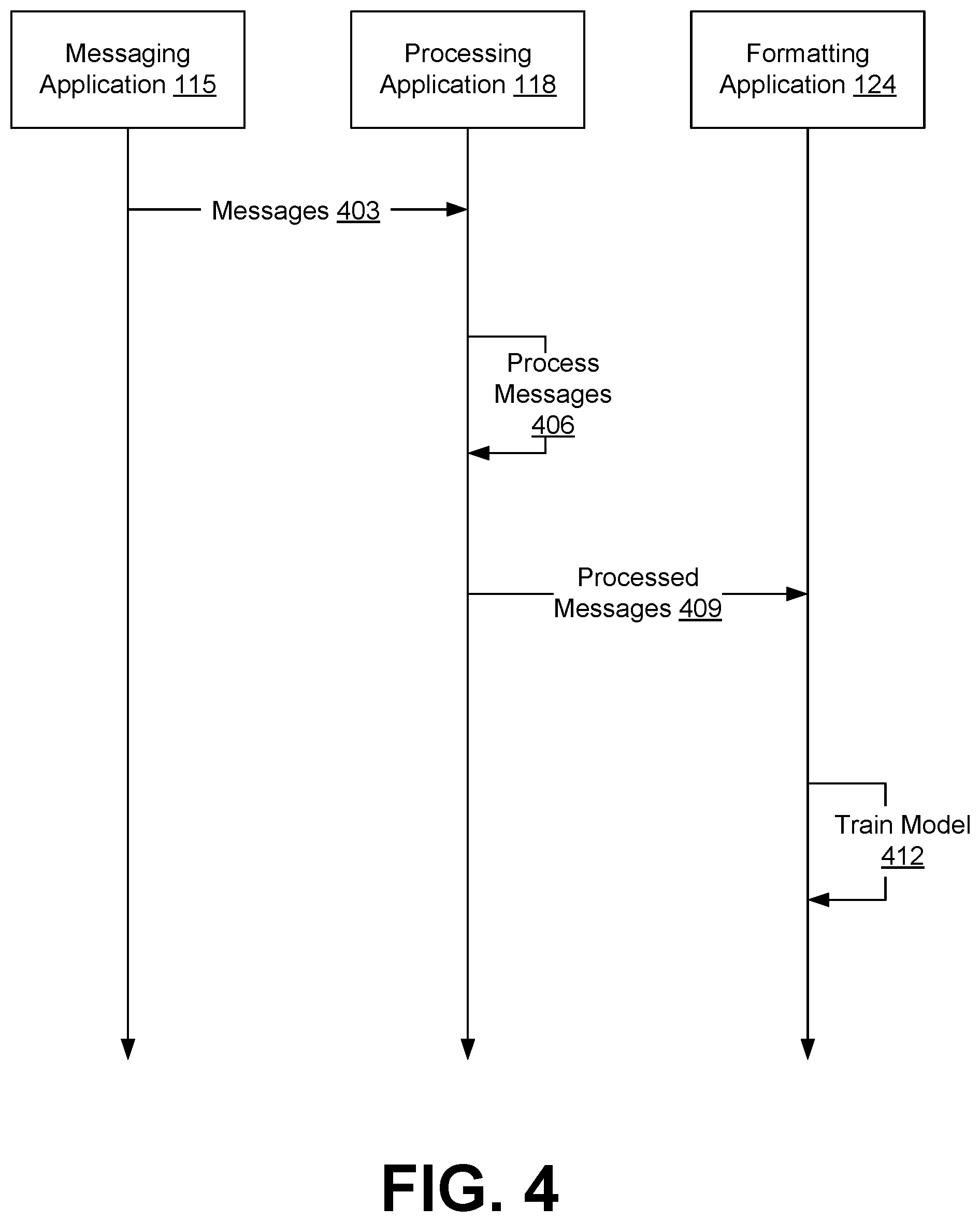 Patent US12107809 Figure 4 – Formatting electronic messages using machine learning