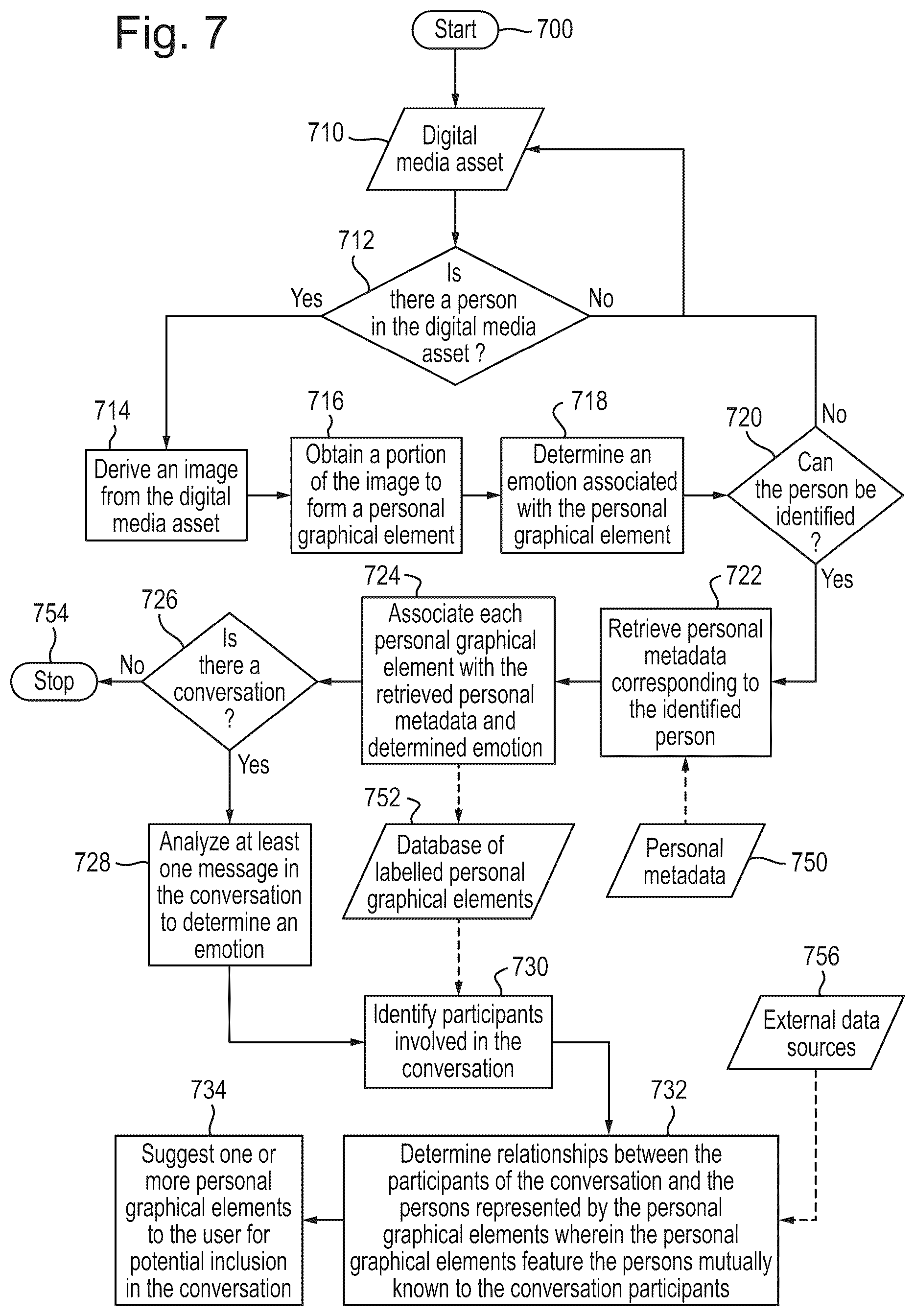 Patent US12107810 Figure 8 – System and methods for utilizing personal graphical elements in electronic communication