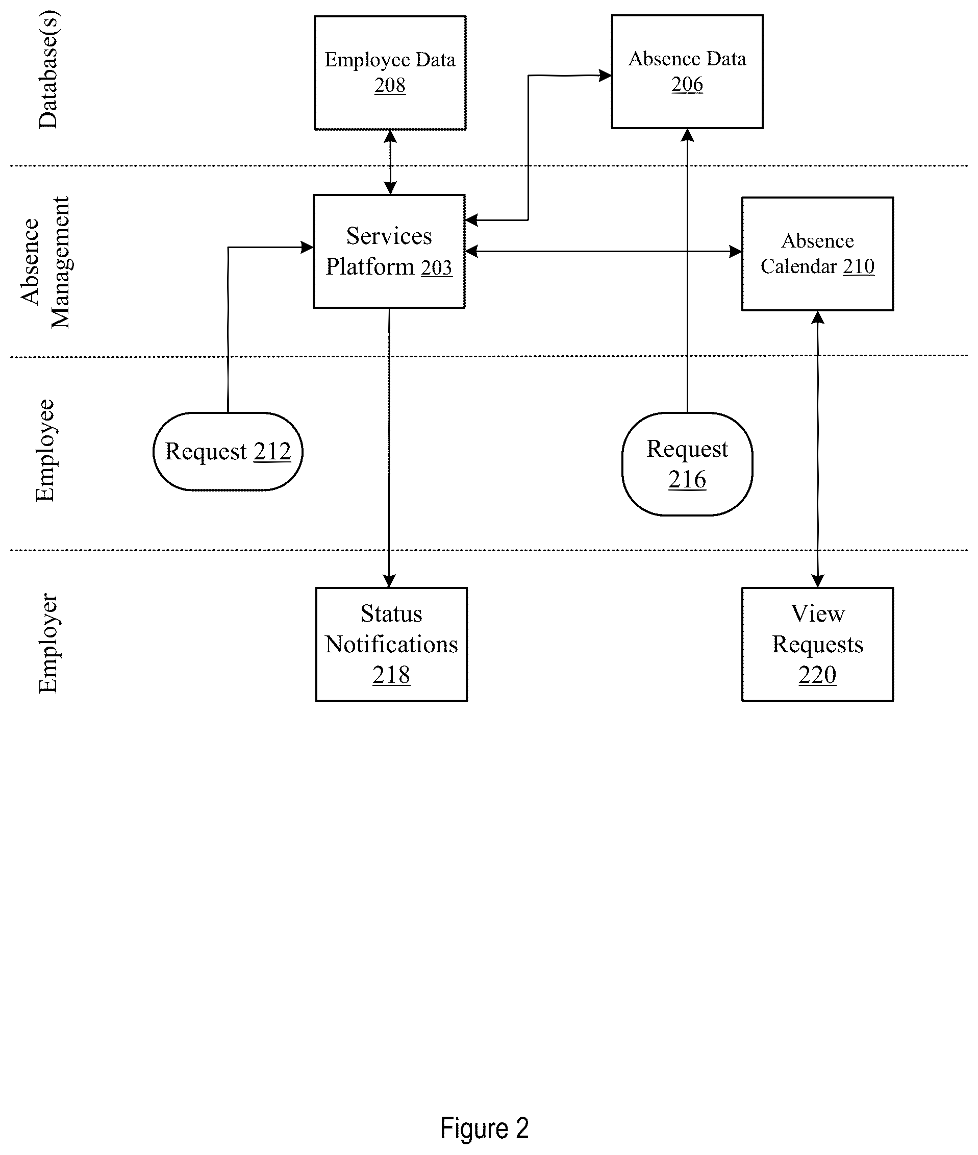 Patent US12107813 Figure 2 – Systems and methods for updating and presenting subject-specific compliance standard information