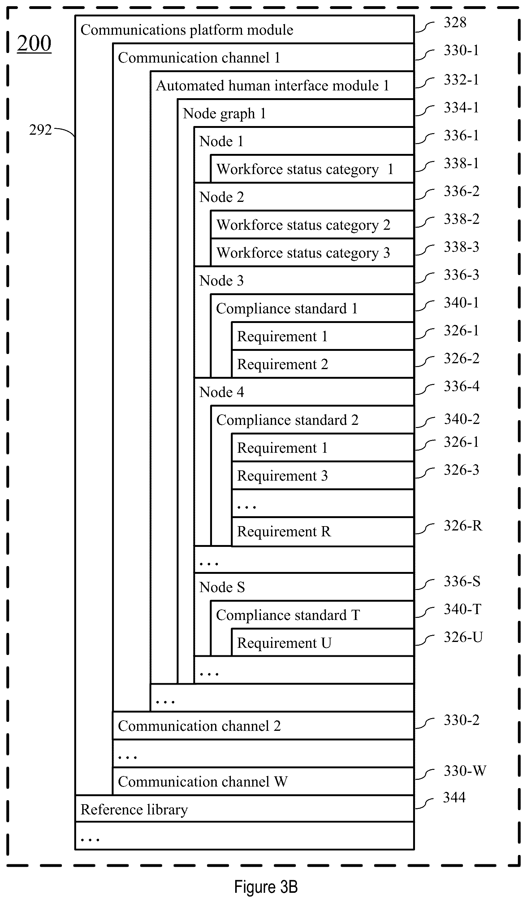 Patent US12107813 Figure 4 – Systems and methods for updating and presenting subject-specific compliance standard information