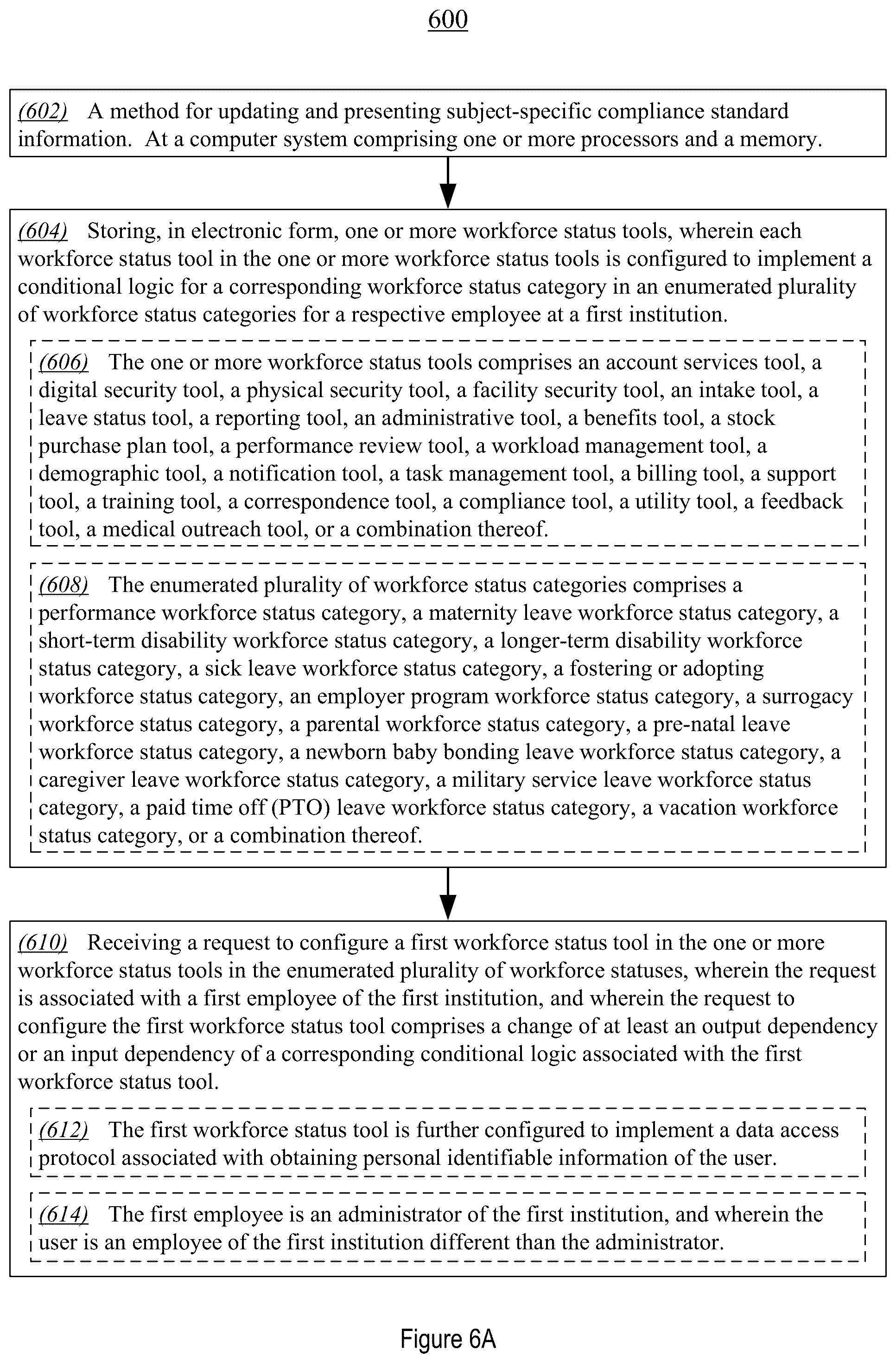 Patent US12107813 Figure 10 – Systems and methods for updating and presenting subject-specific compliance standard information
