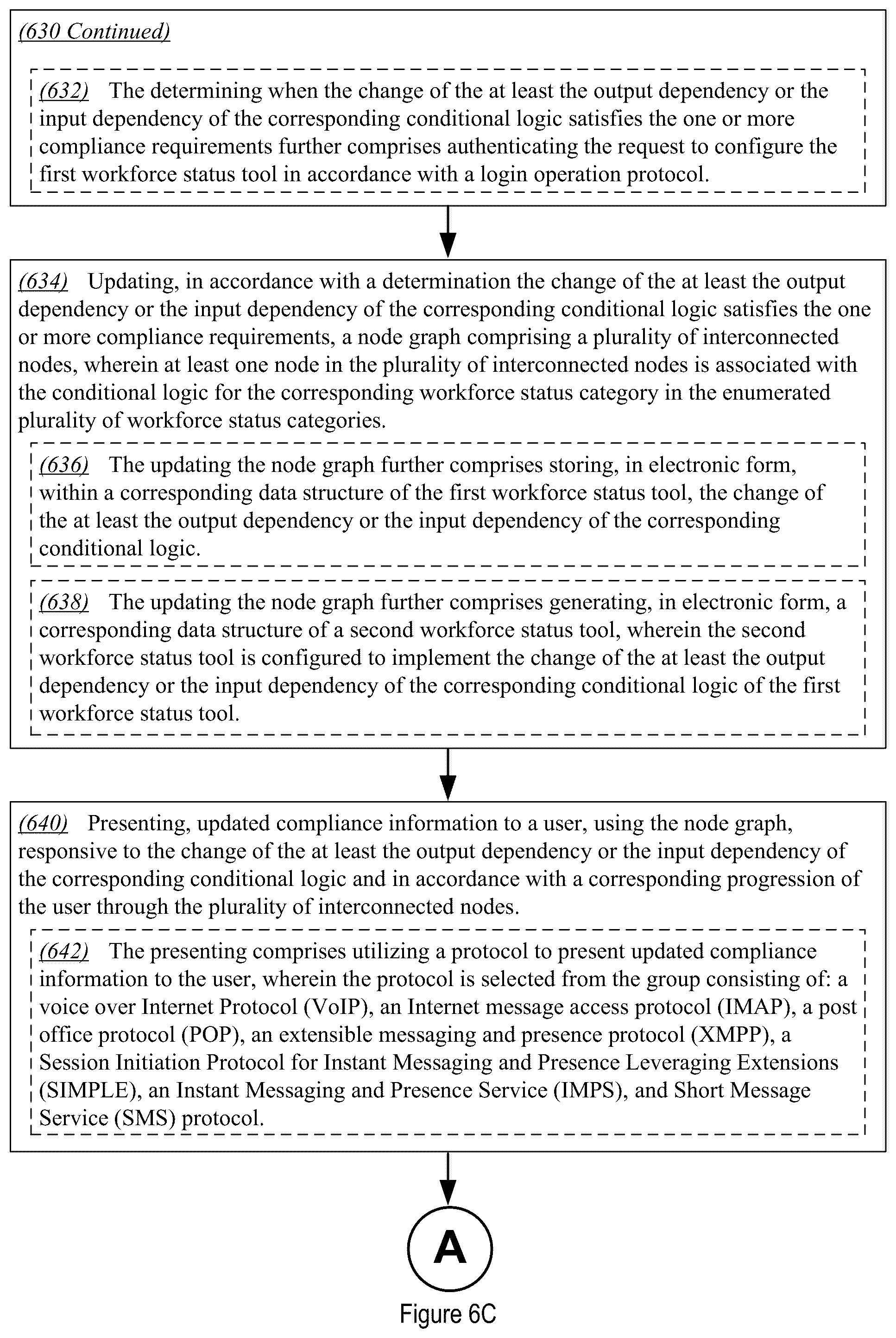 Patent US12107813 Figure 12 – Systems and methods for updating and presenting subject-specific compliance standard information