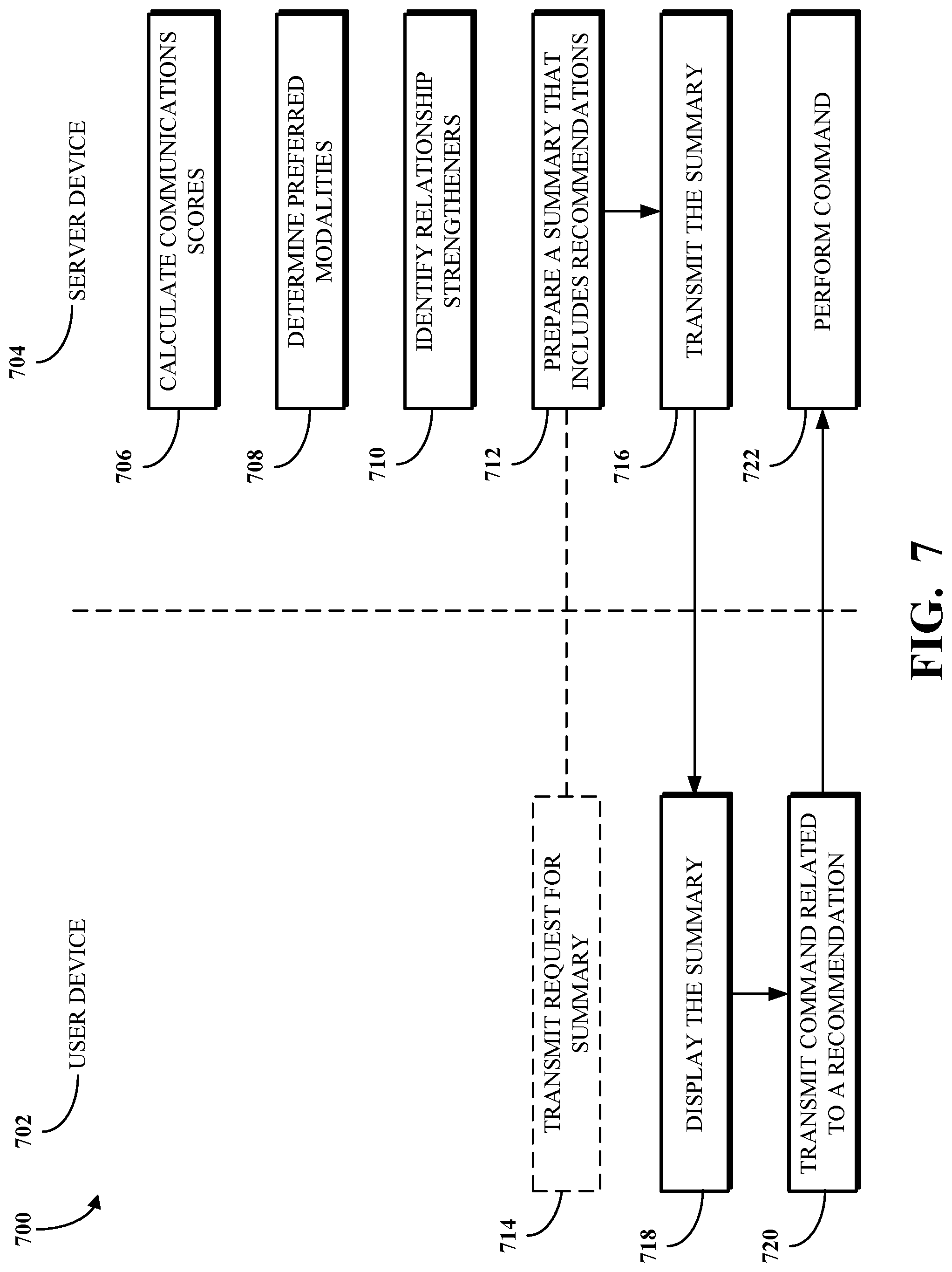 Patent US12107814 Figure 7 – Selective multi-modal and channel alerting of missed communications