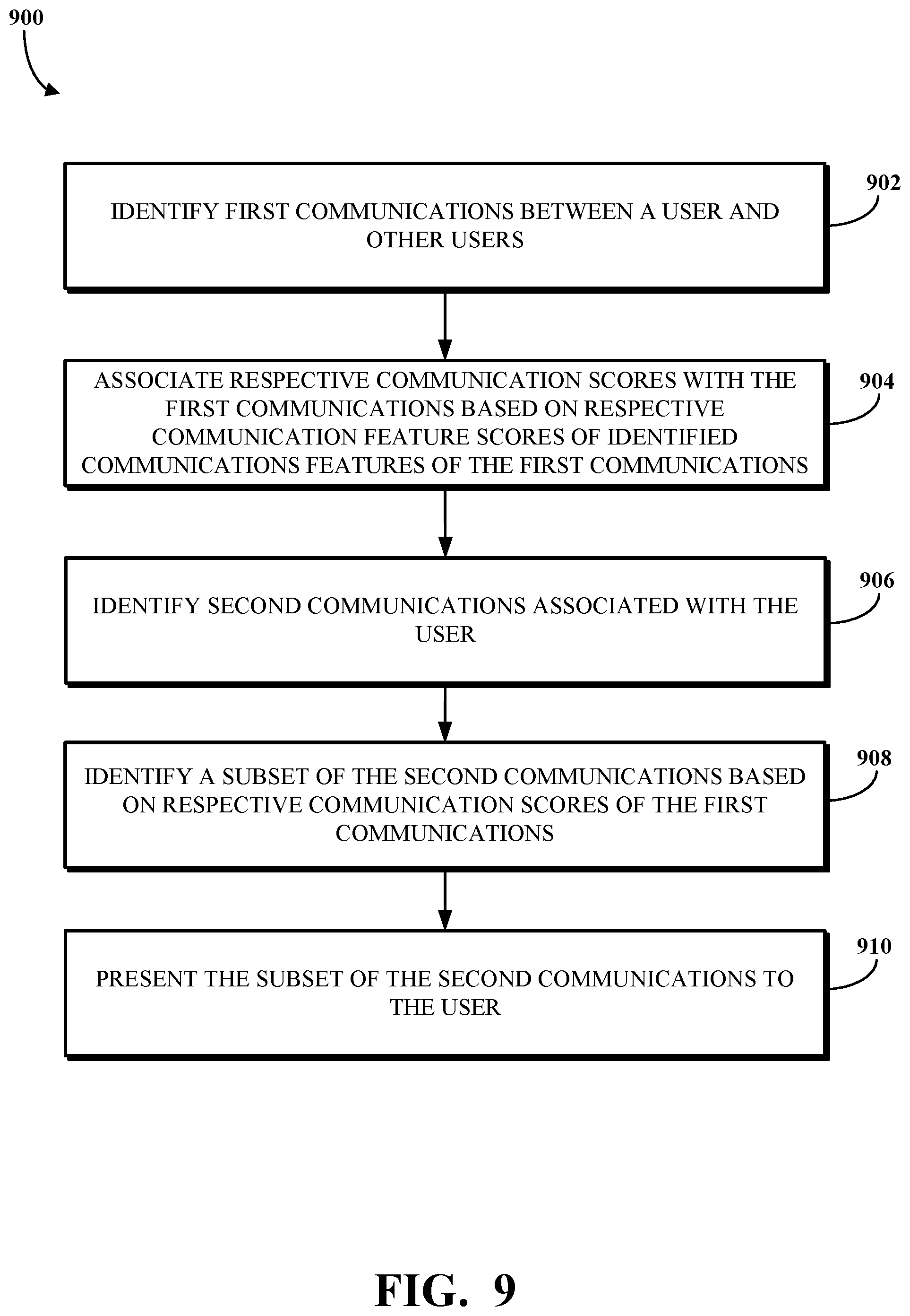 Patent US12107814 Figure 9 – Selective multi-modal and channel alerting of missed communications