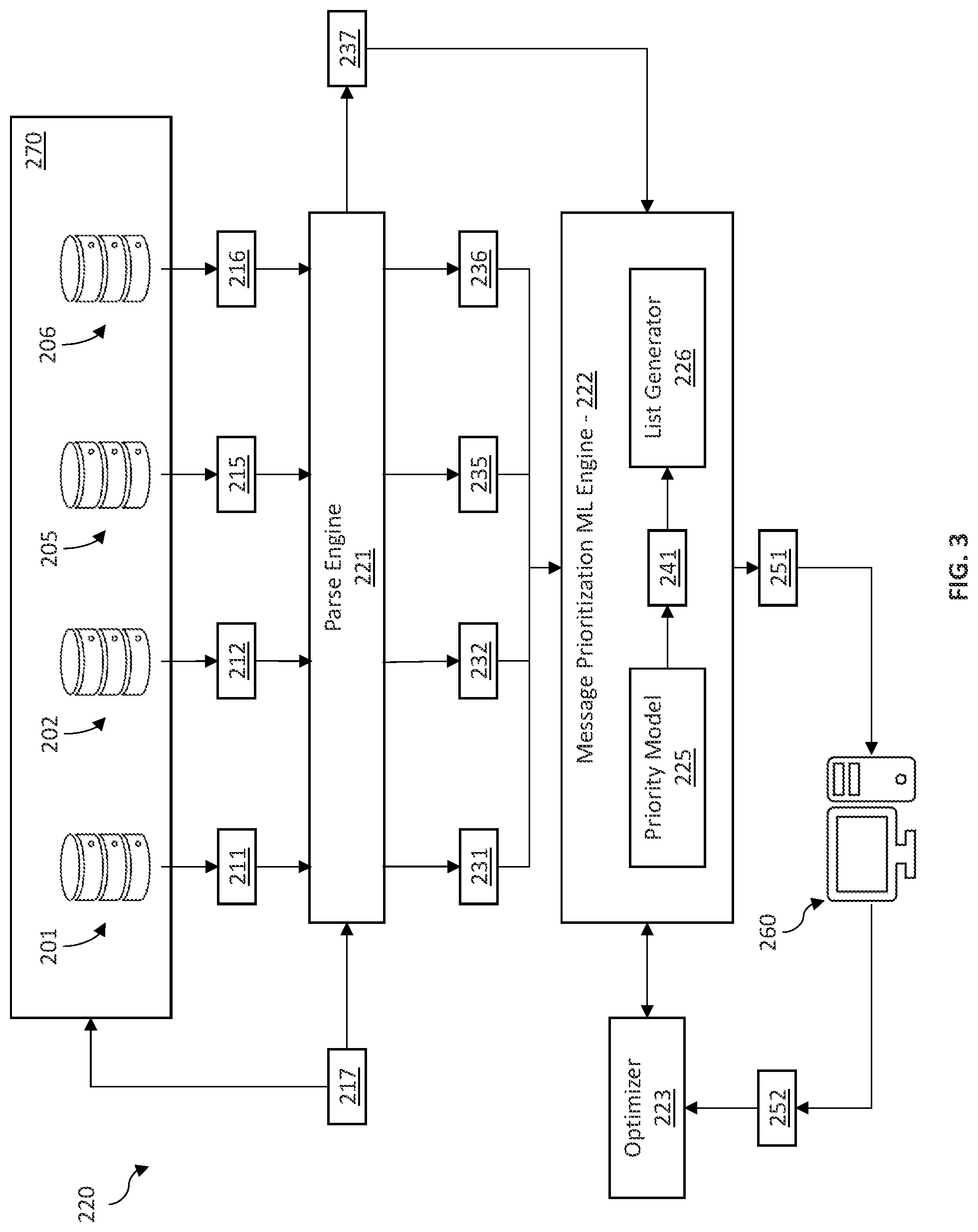 Patent US12107815 Figure 3 – Computer-implemented systems configured for automated machine learning contact priority prediction for electronic messages and methods of use thereof