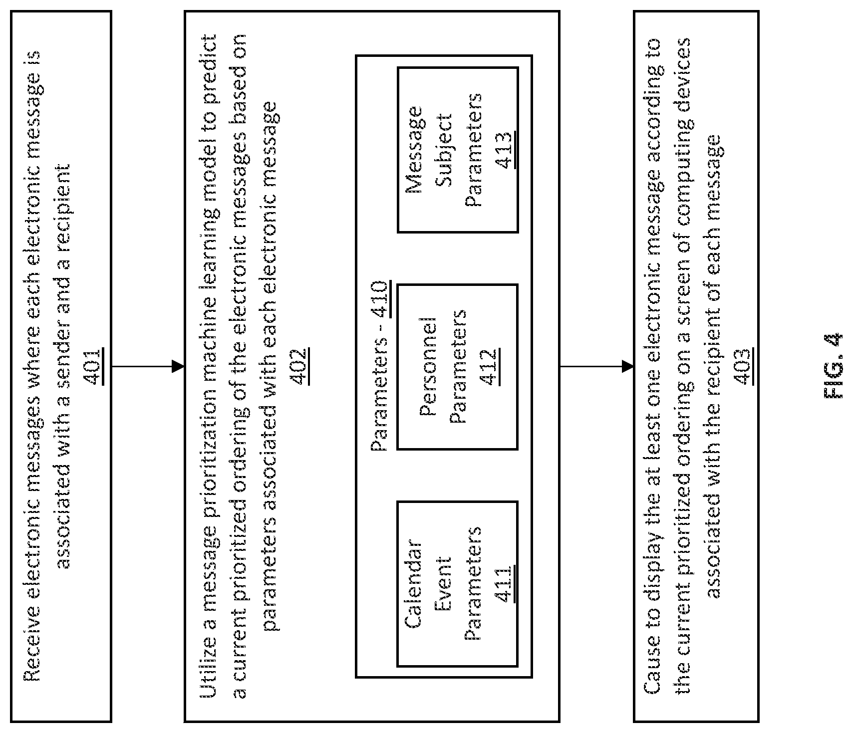 Patent US12107815 Figure 4 – Computer-implemented systems configured for automated machine learning contact priority prediction for electronic messages and methods of use thereof
