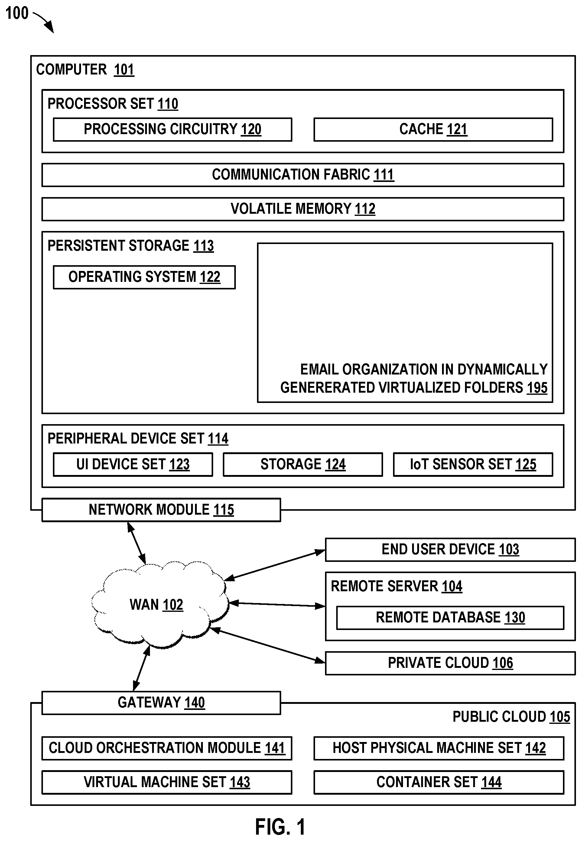 Patent US12107817 Figure 1 – Virtualized email consolidation and categorization