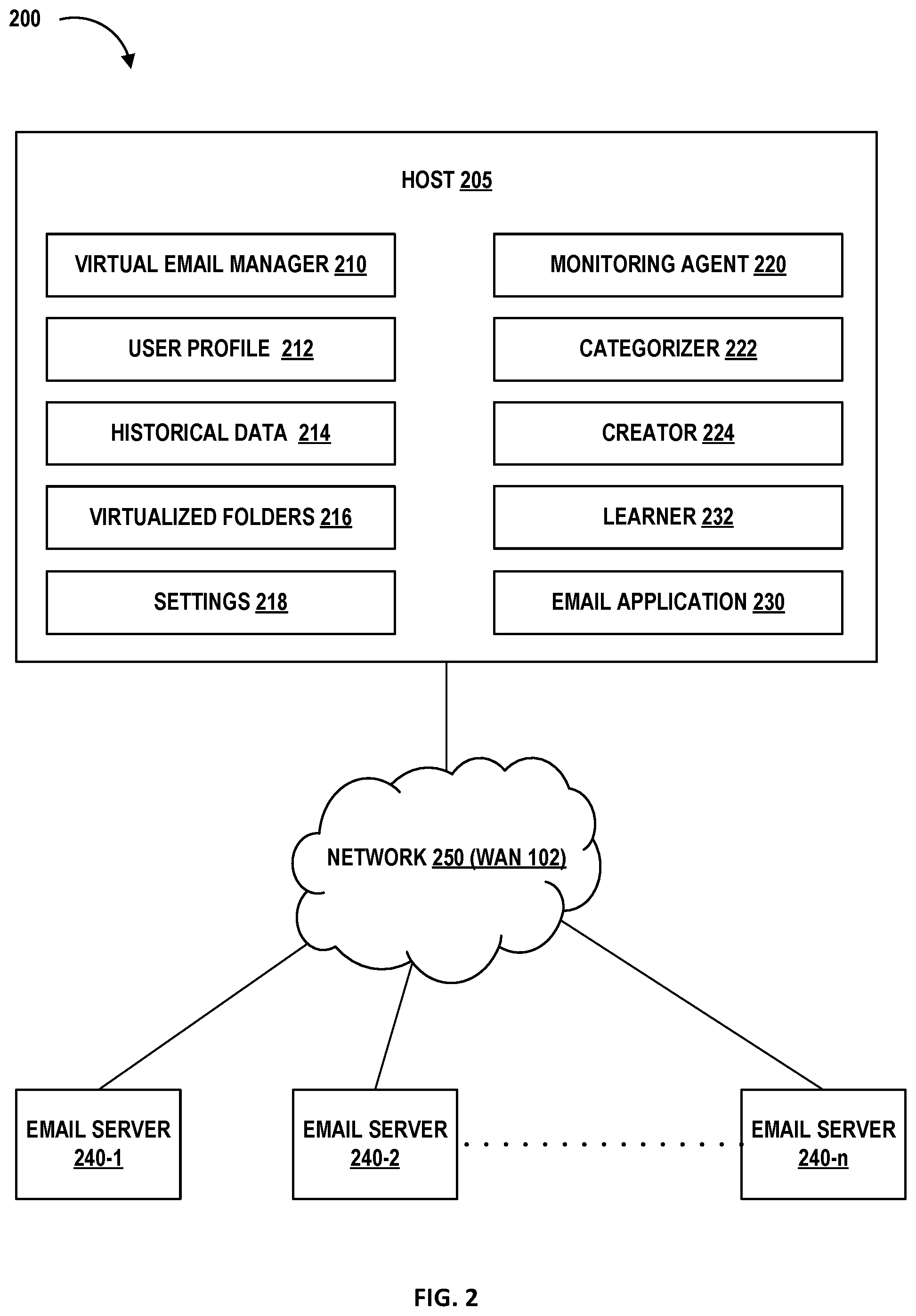 Patent US12107817 Figure 2 – Virtualized email consolidation and categorization