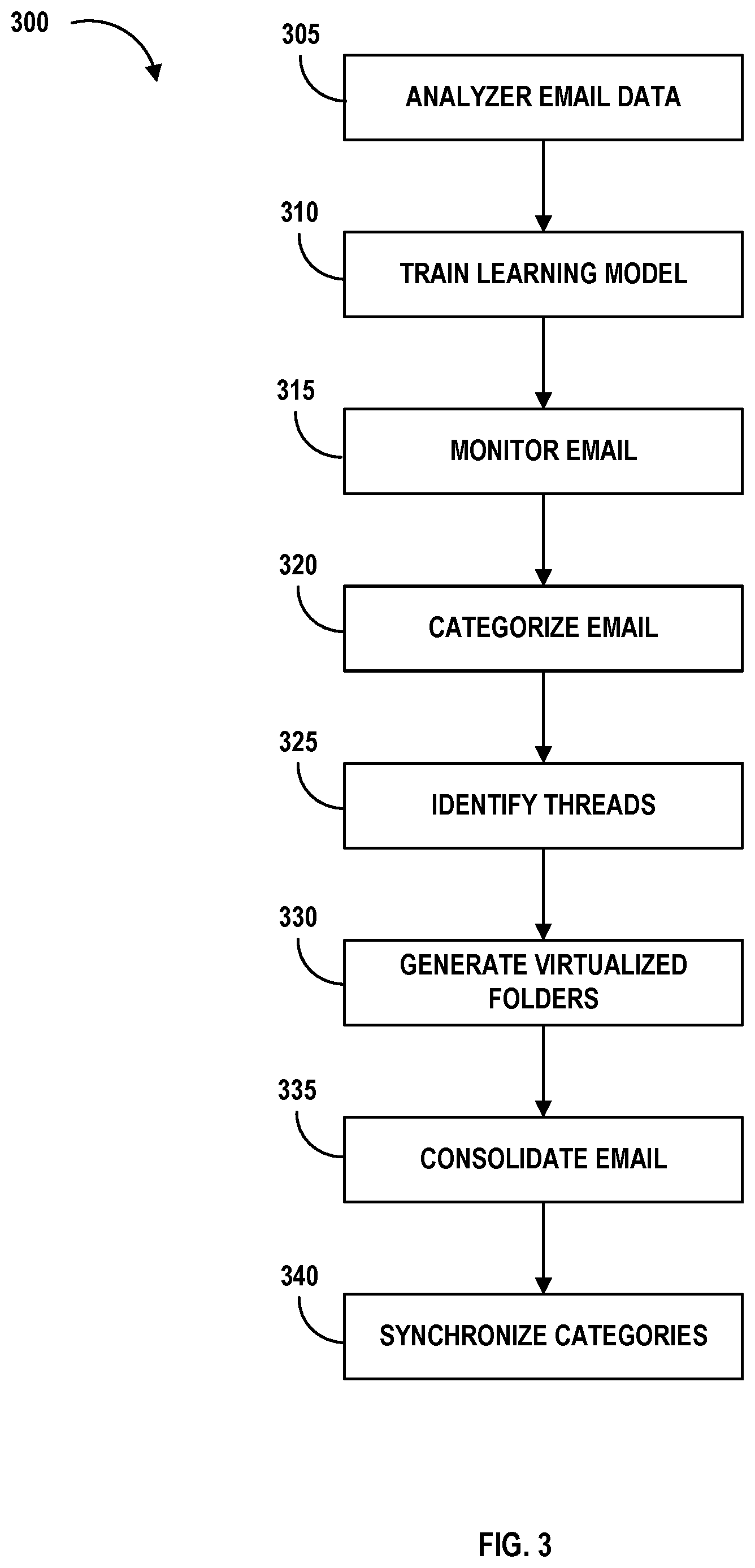 Patent US12107817 Figure 3 – Virtualized email consolidation and categorization