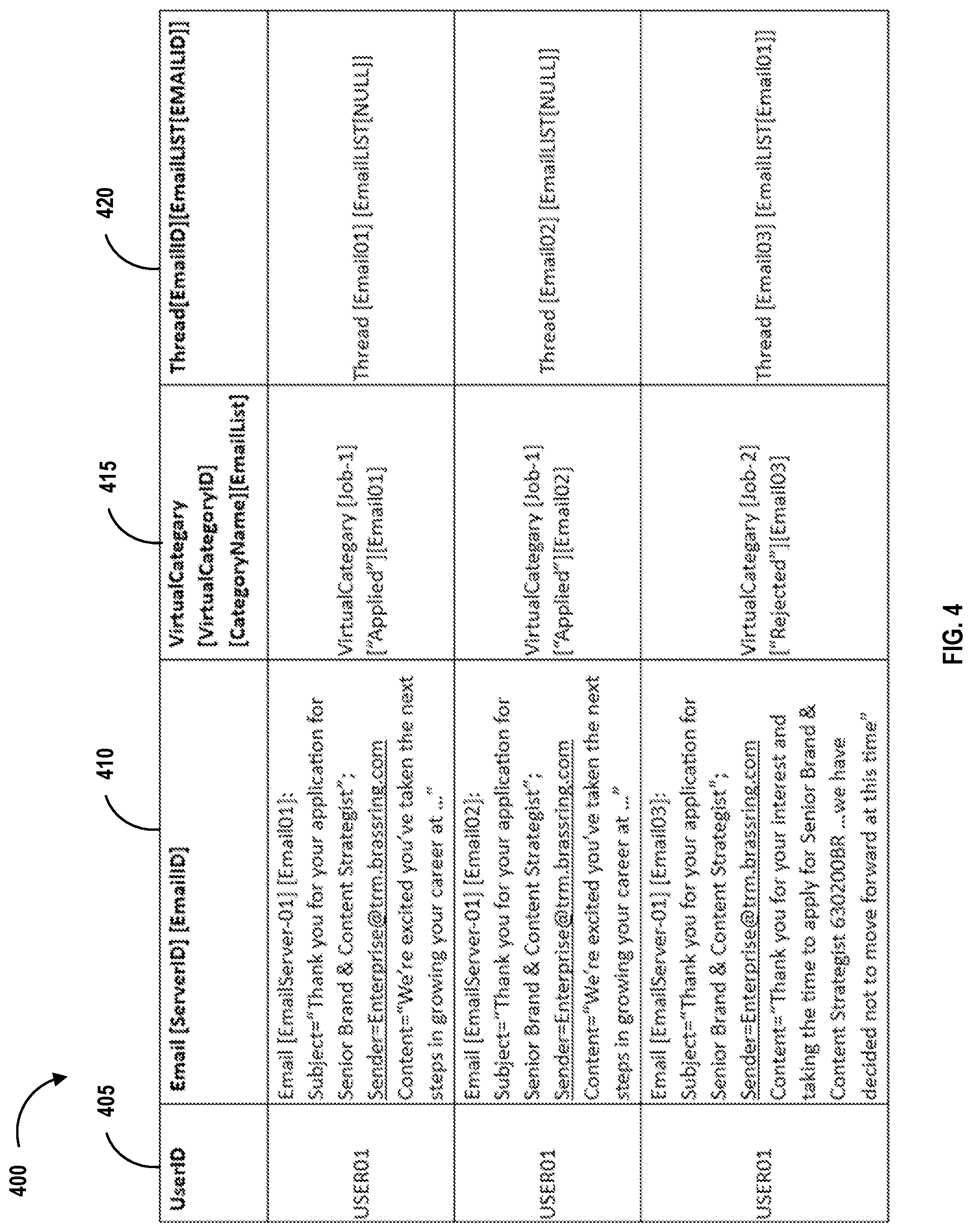 Patent US12107817 Figure 4 – Virtualized email consolidation and categorization