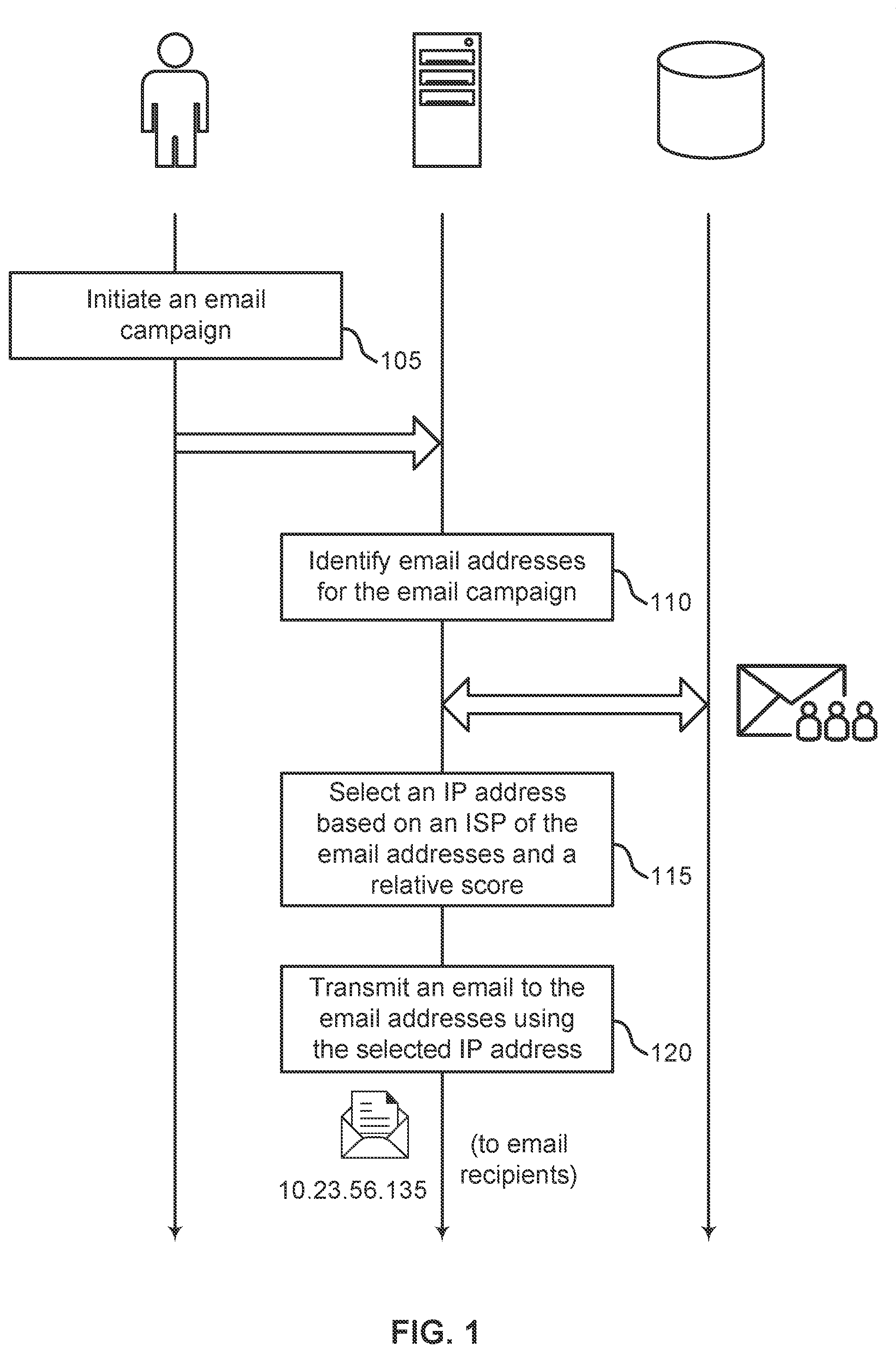 Patent US12107818 — ISP specific smart IP selection for email — Figure 1
