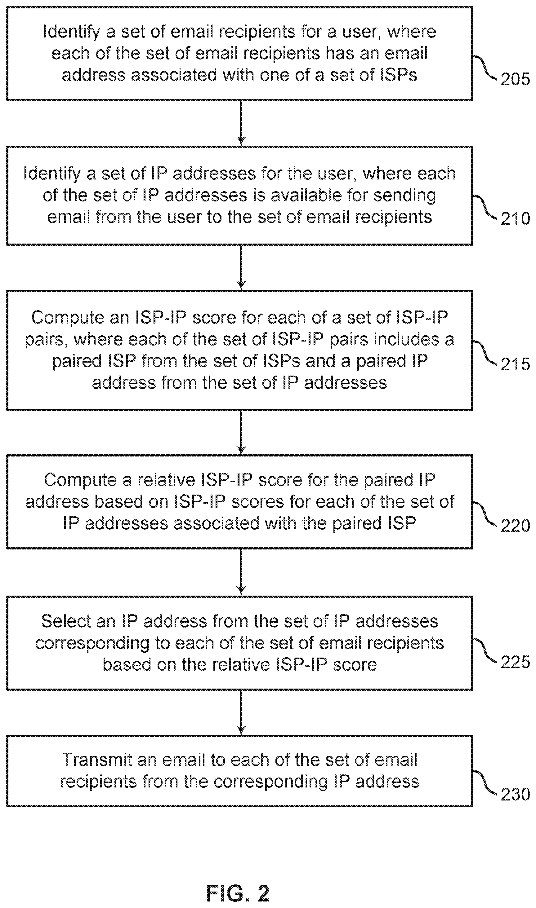Patent US12107818 Figure 2 – ISP specific smart IP selection for email
