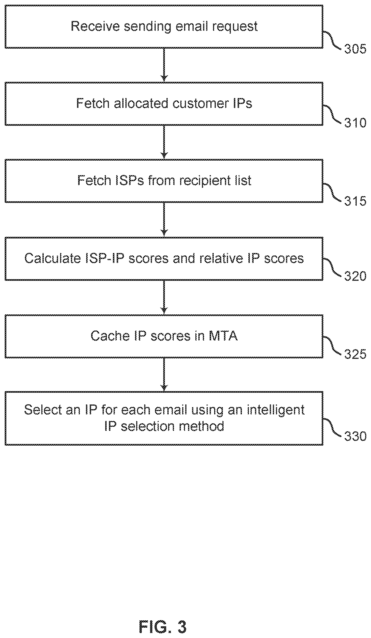 Patent US12107818 Figure 3 – ISP specific smart IP selection for email